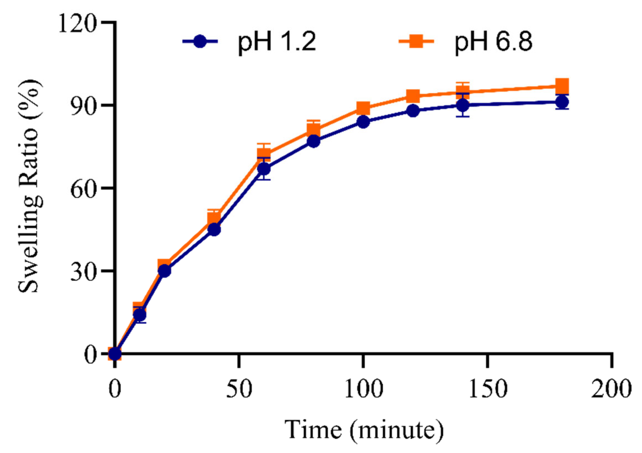 Pharmaceutics 15 00389 g002 Pharmaceutics 15 00389 g002