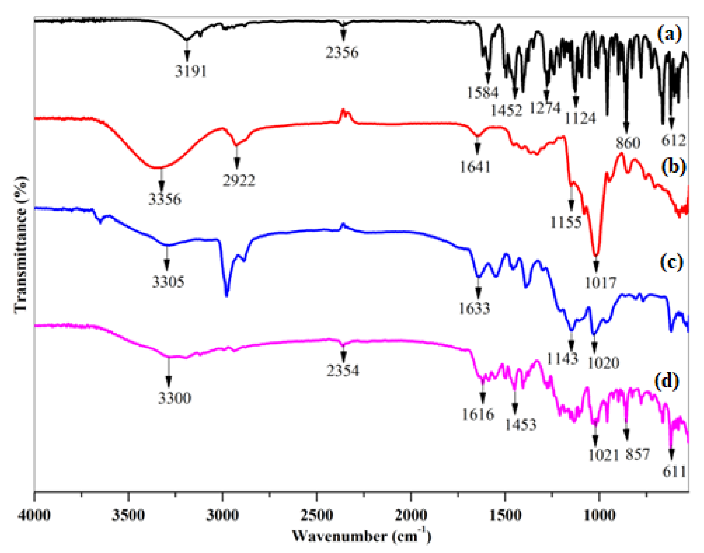 Pharmaceutics 15 00389 g003 Pharmaceutics 15 00389 g003