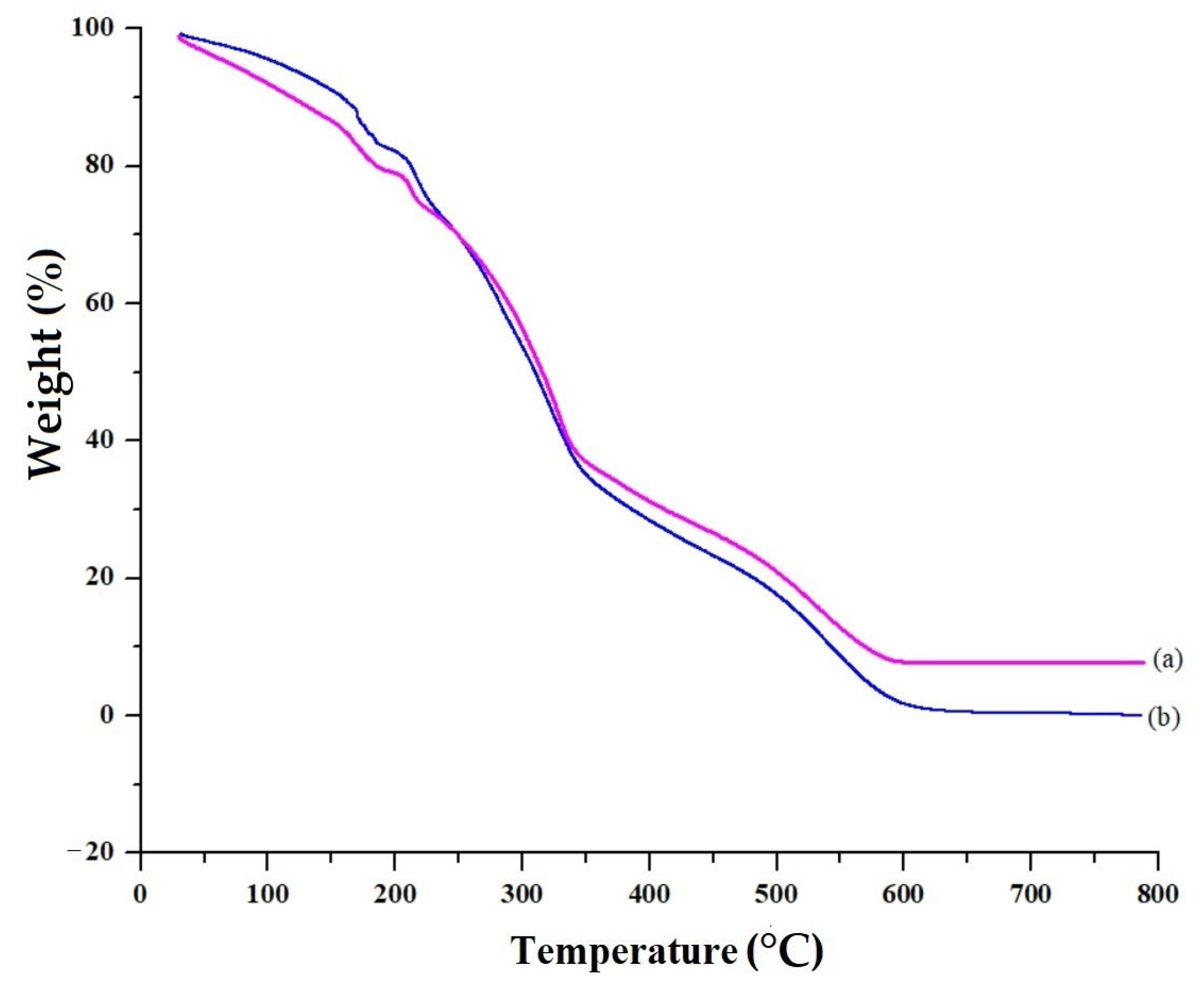 Pharmaceutics 15 00389 g006 Pharmaceutics 15 00389 g006