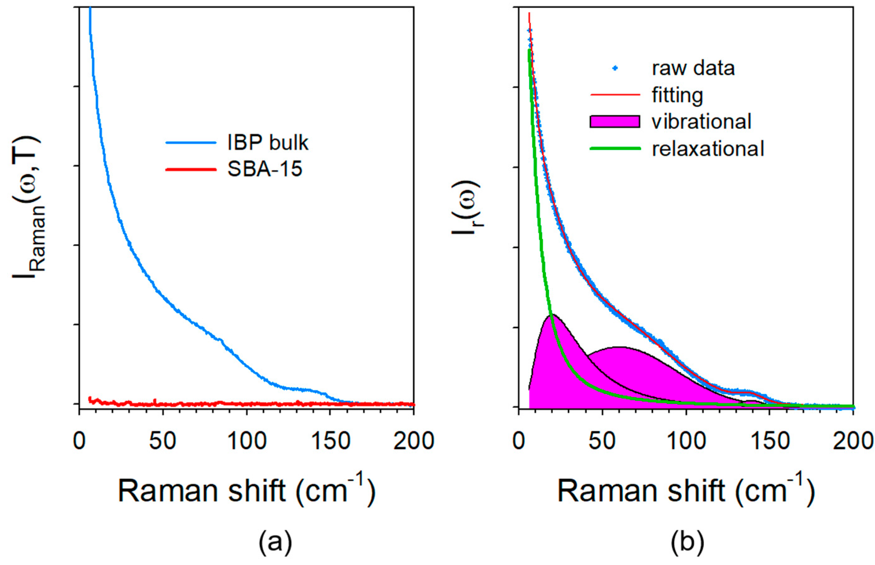 Pharmaceutics 15 00390 g002 Pharmaceutics 15 00390 g002