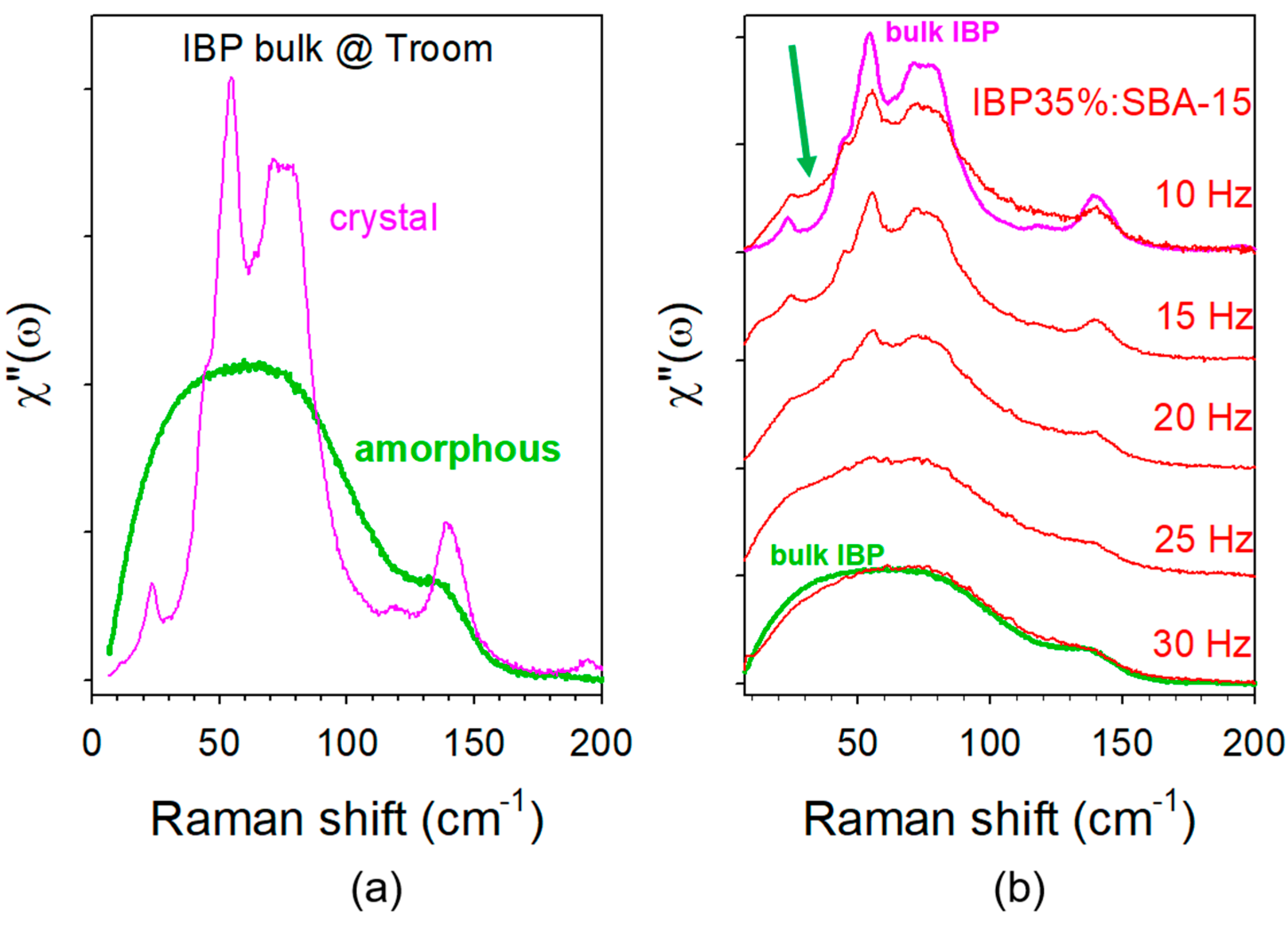 Pharmaceutics 15 00390 g003 Pharmaceutics 15 00390 g003