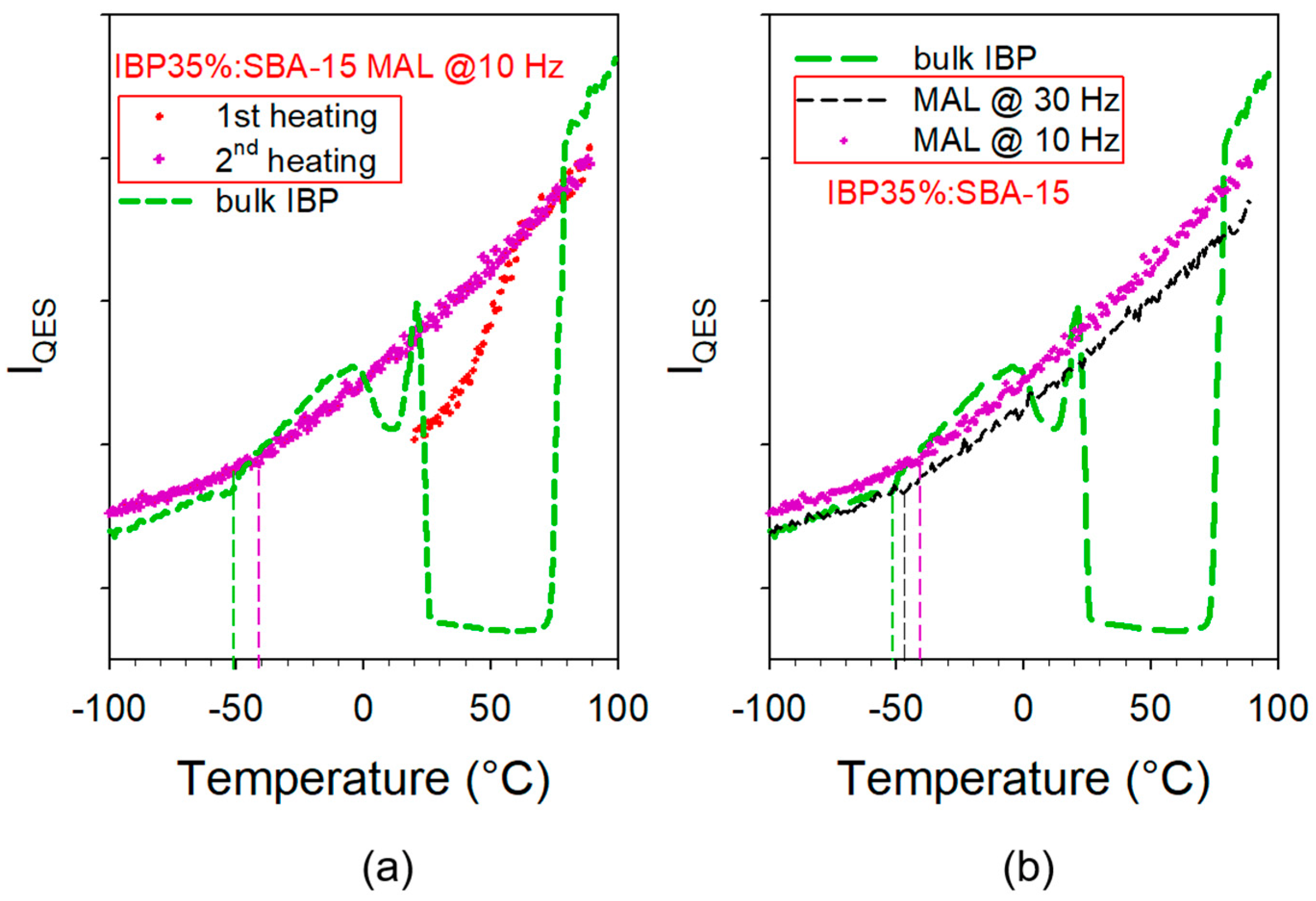 Pharmaceutics 15 00390 g006 Pharmaceutics 15 00390 g006