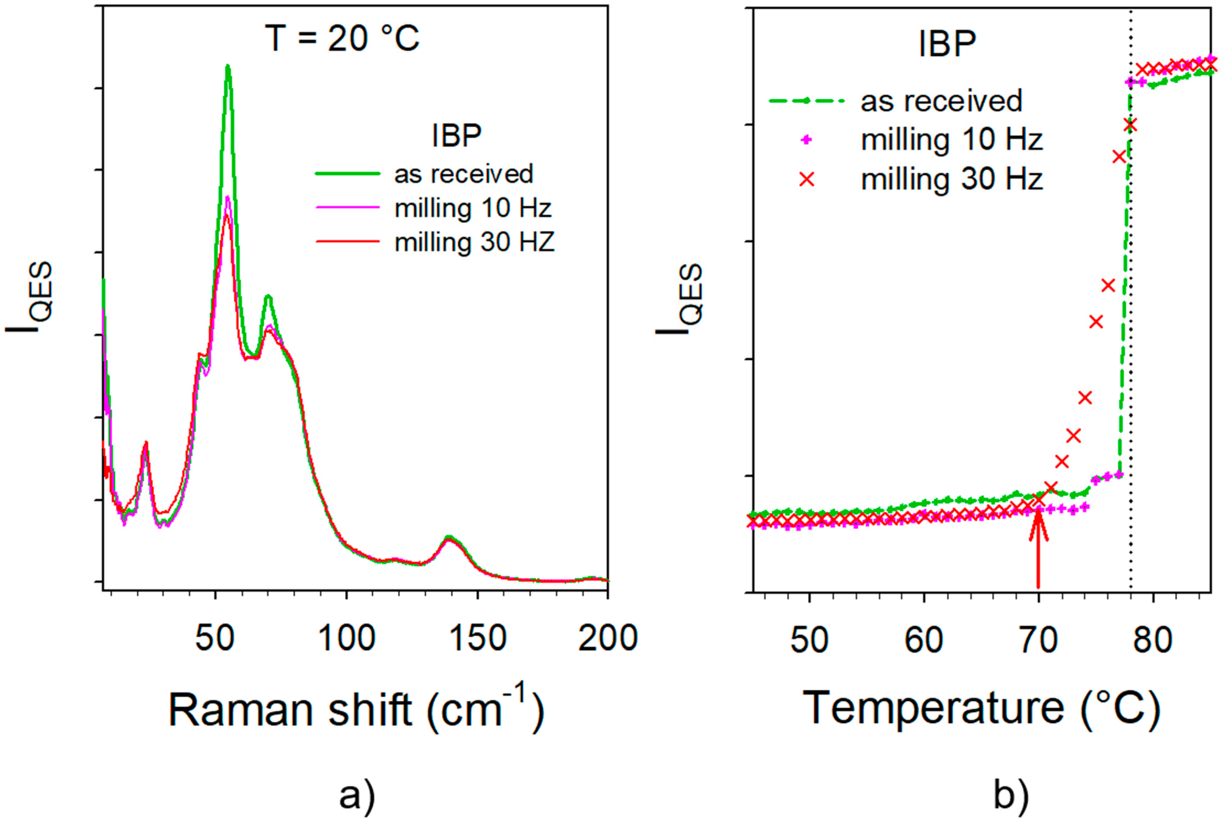 Pharmaceutics 15 00390 g0a1 Pharmaceutics 15 00390 g0a1