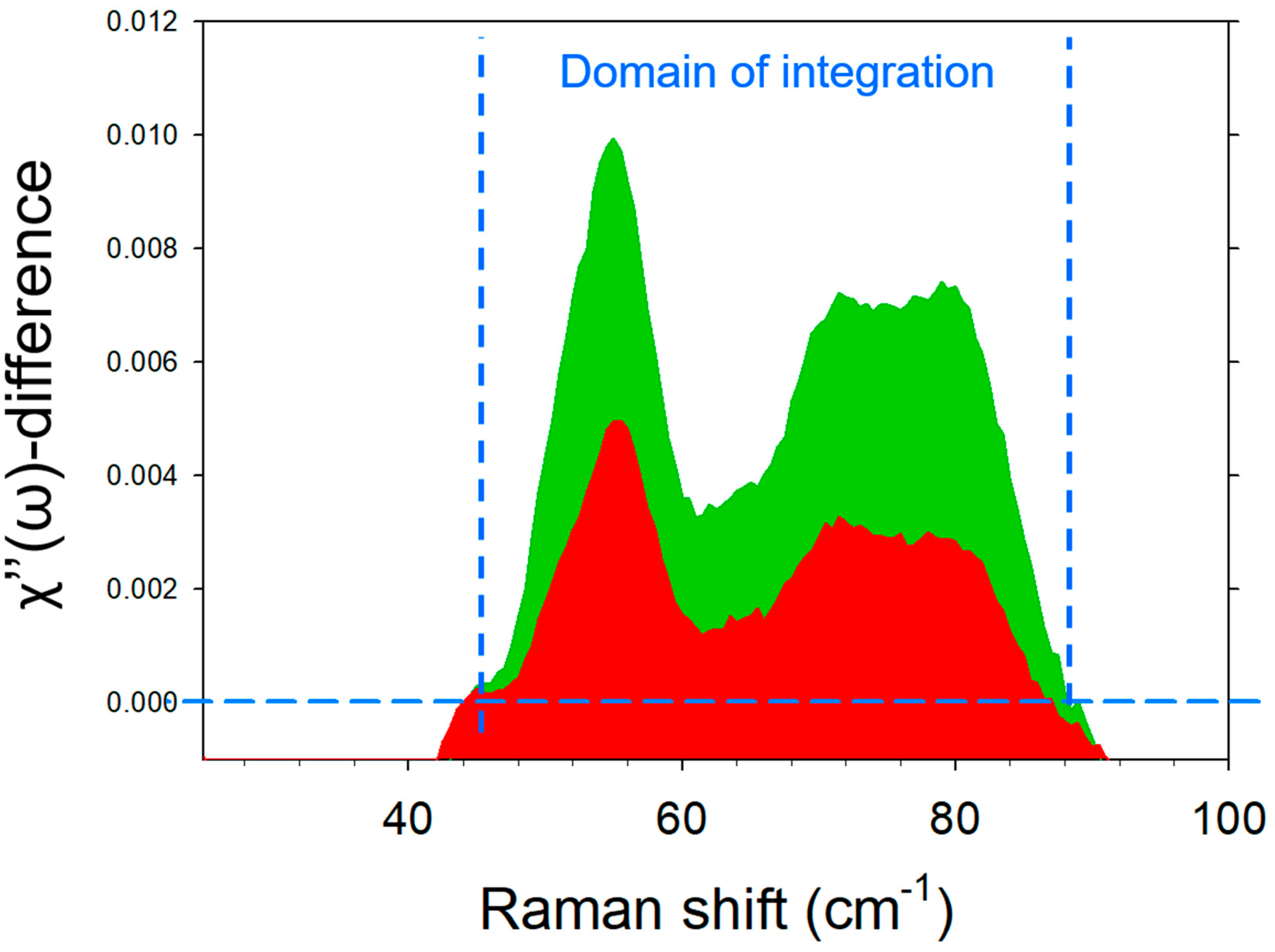 Pharmaceutics 15 00390 g0a3 Pharmaceutics 15 00390 g0a3