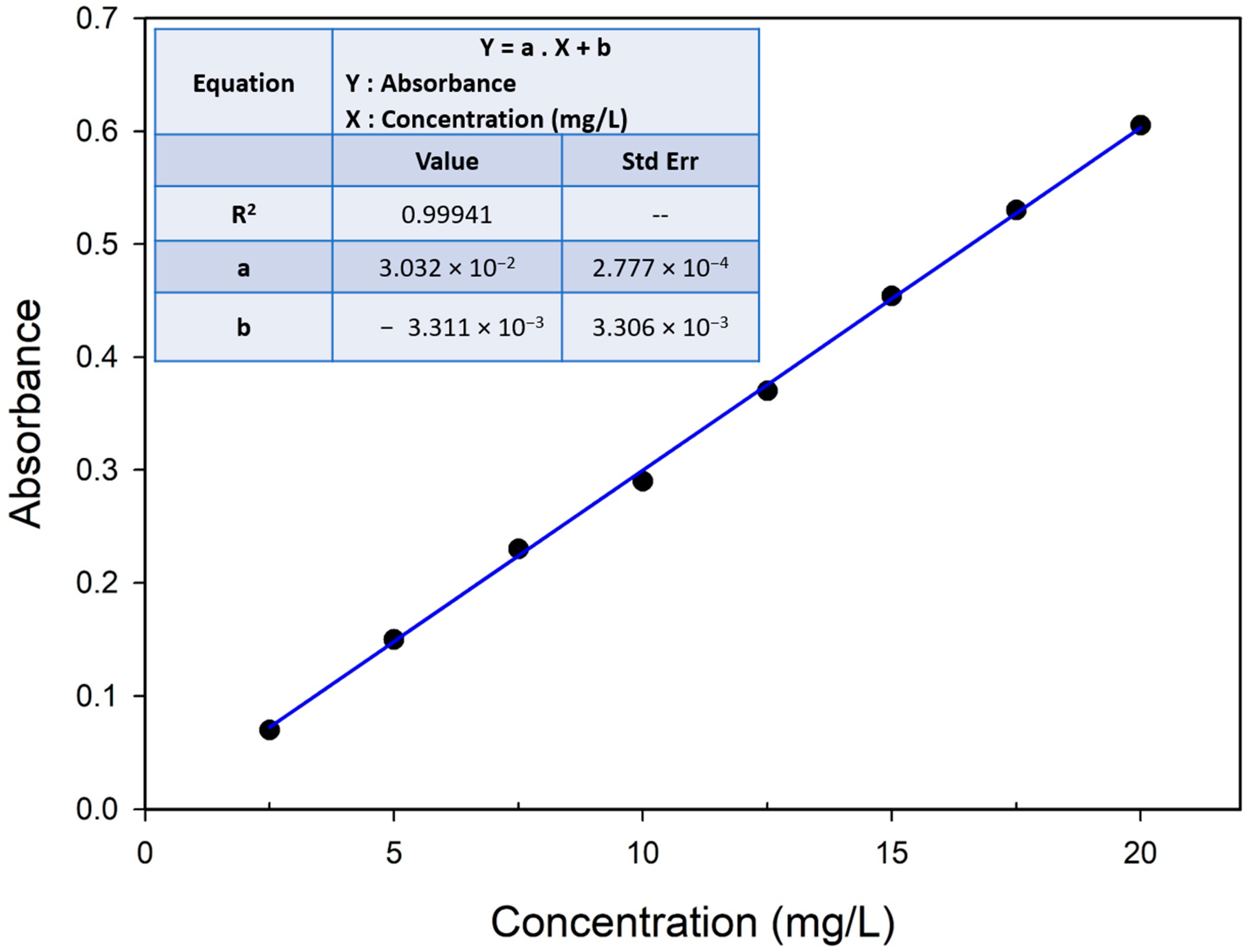 Pharmaceutics 15 00390 g0a5 Pharmaceutics 15 00390 g0a5