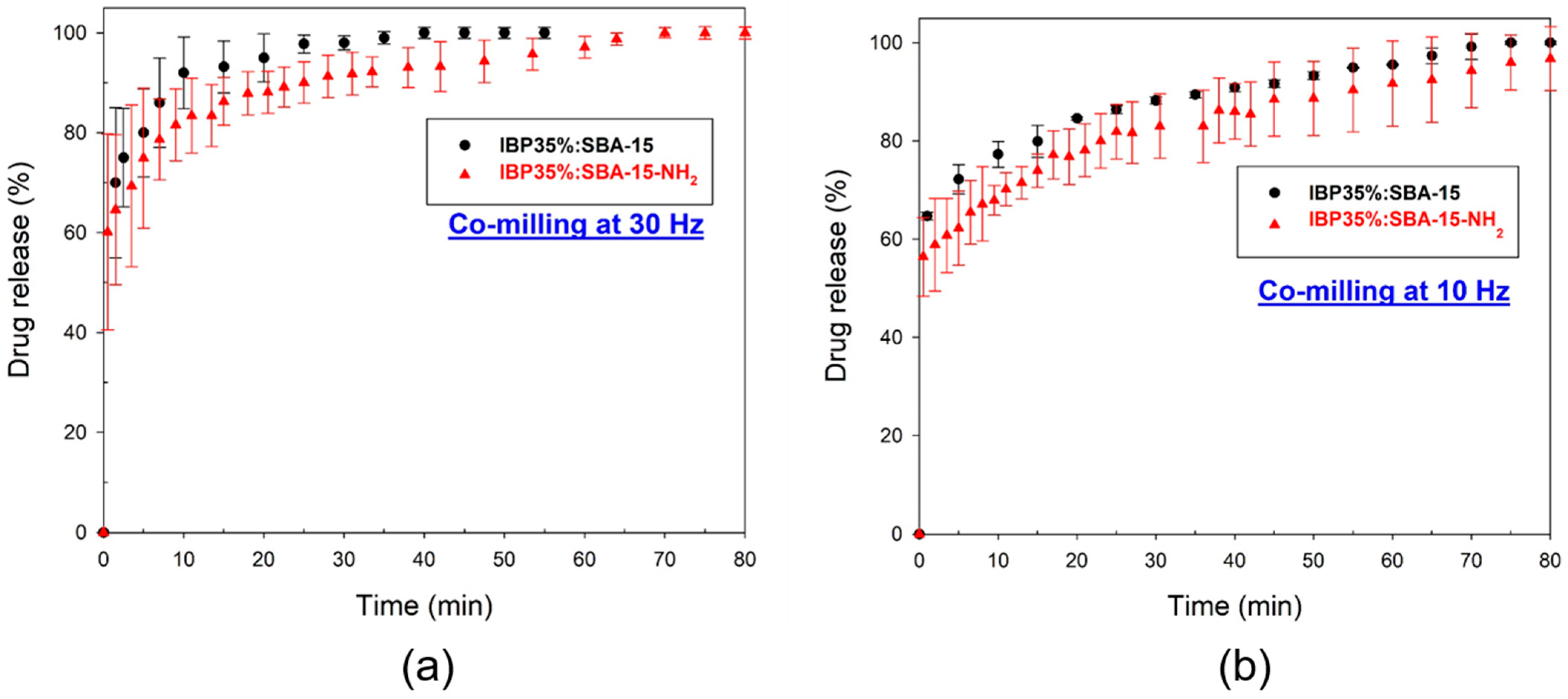 Pharmaceutics 15 00390 g0a6 Pharmaceutics 15 00390 g0a6