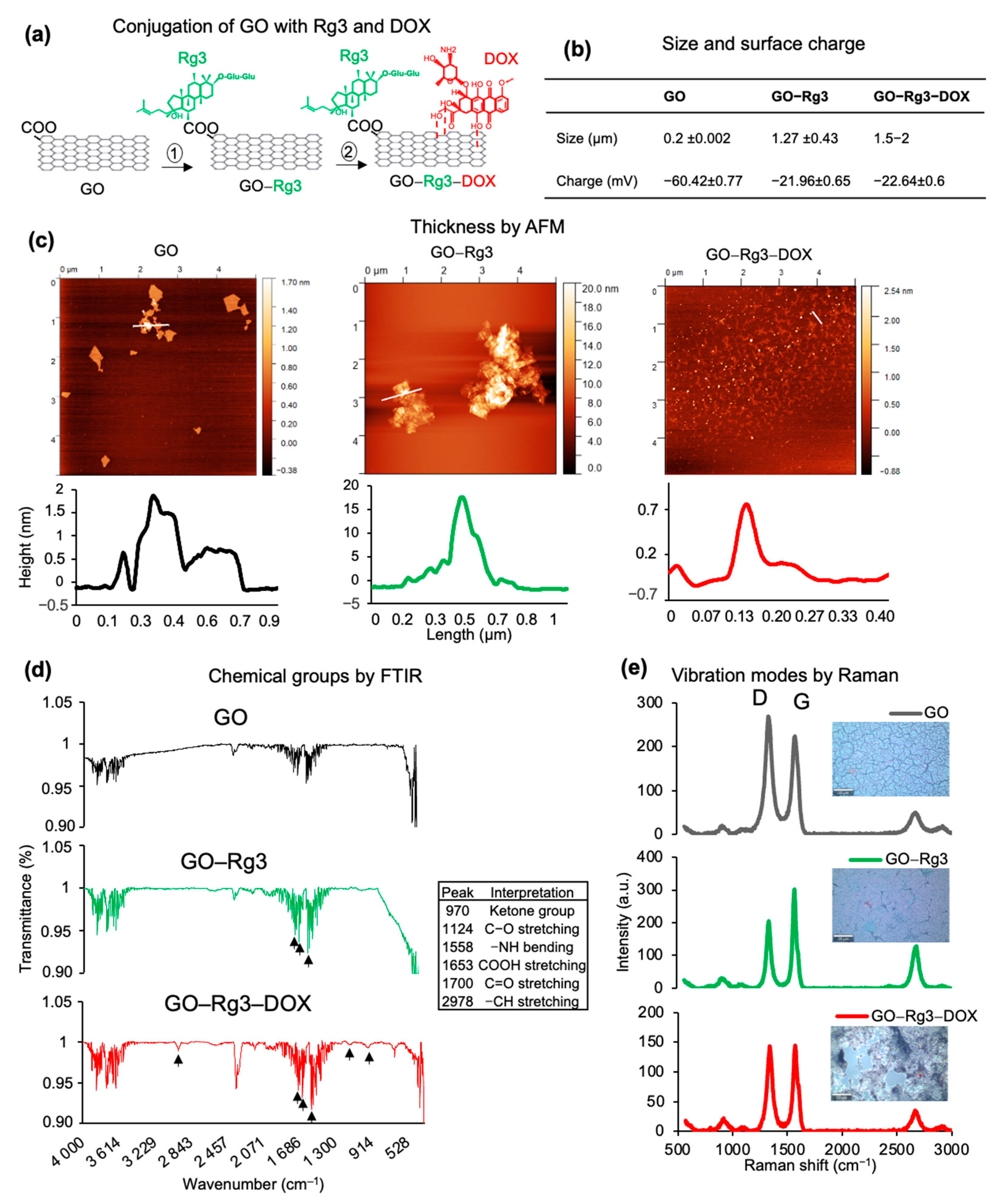 Pharmaceutics 15 00391 g001