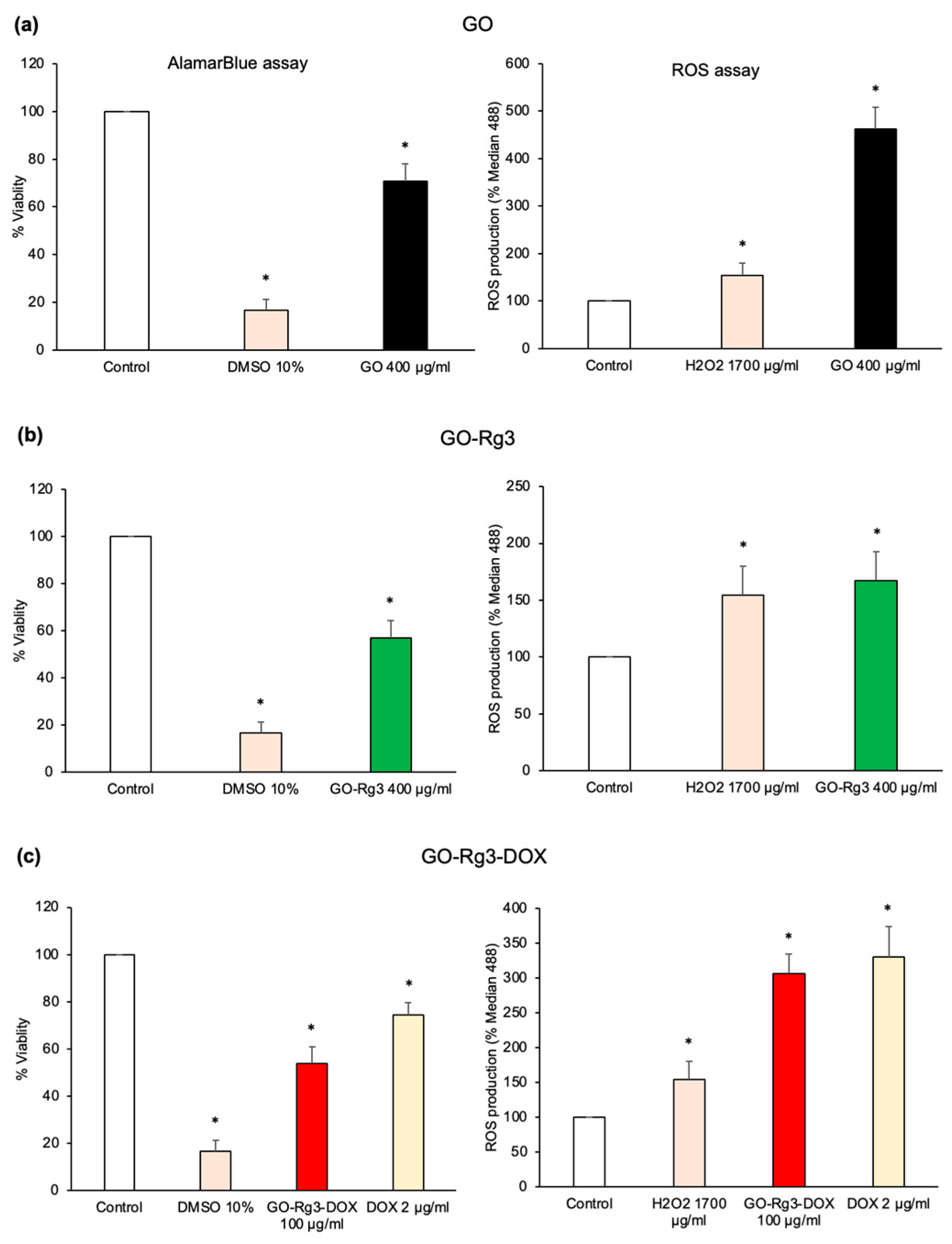 Pharmaceutics 15 00391 g006