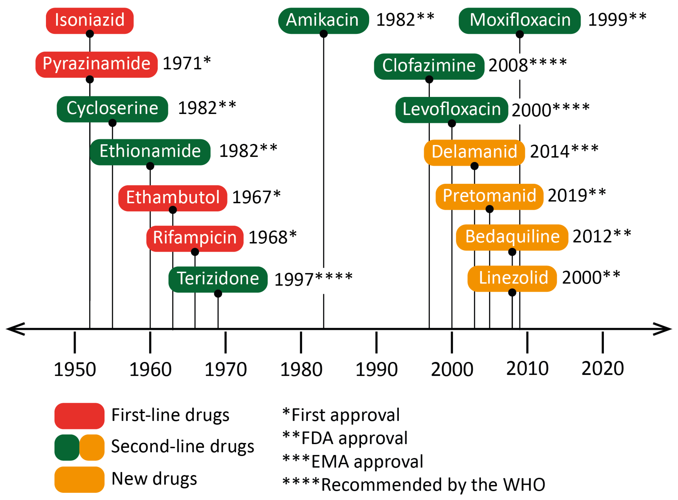Pharmaceutics 15 00393 g004 Pharmaceutics 15 00393 g004
