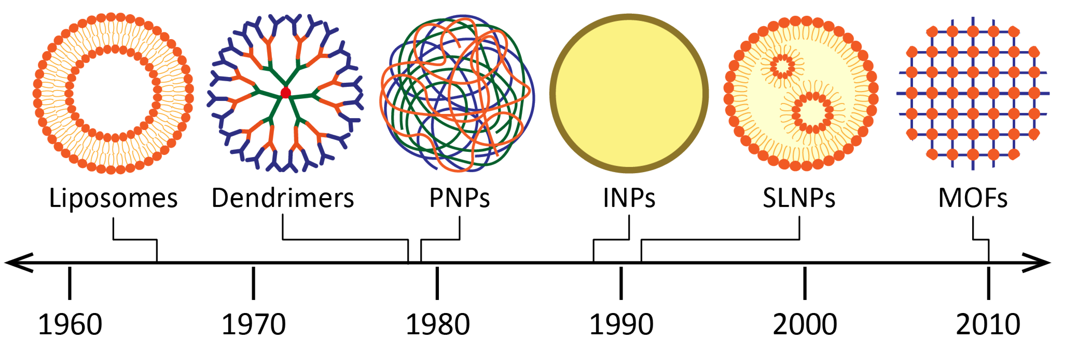 Pharmaceutics 15 00393 g005 Pharmaceutics 15 00393 g005