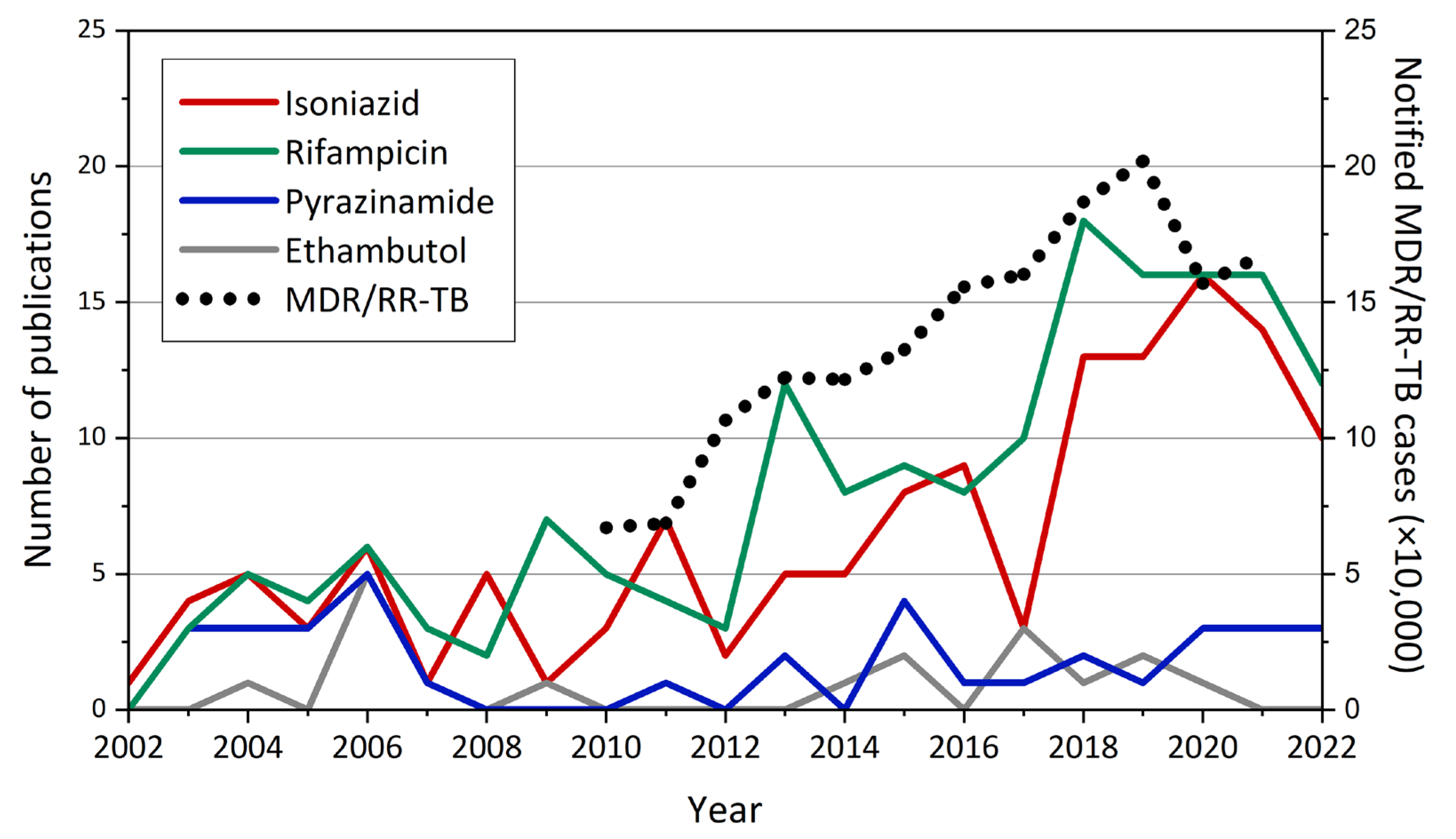 Pharmaceutics 15 00393 g007 Pharmaceutics 15 00393 g007