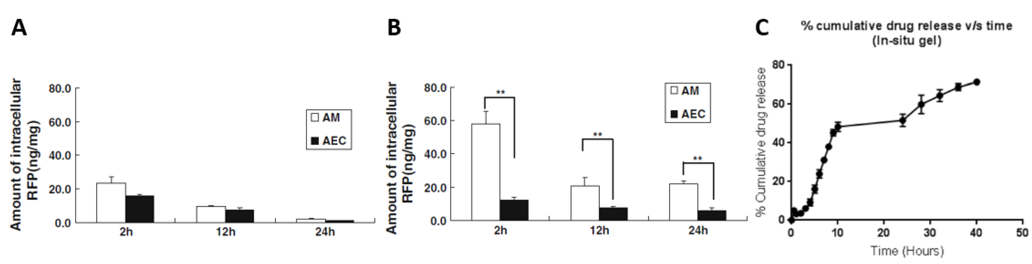 Pharmaceutics 15 00393 g008 Pharmaceutics 15 00393 g008