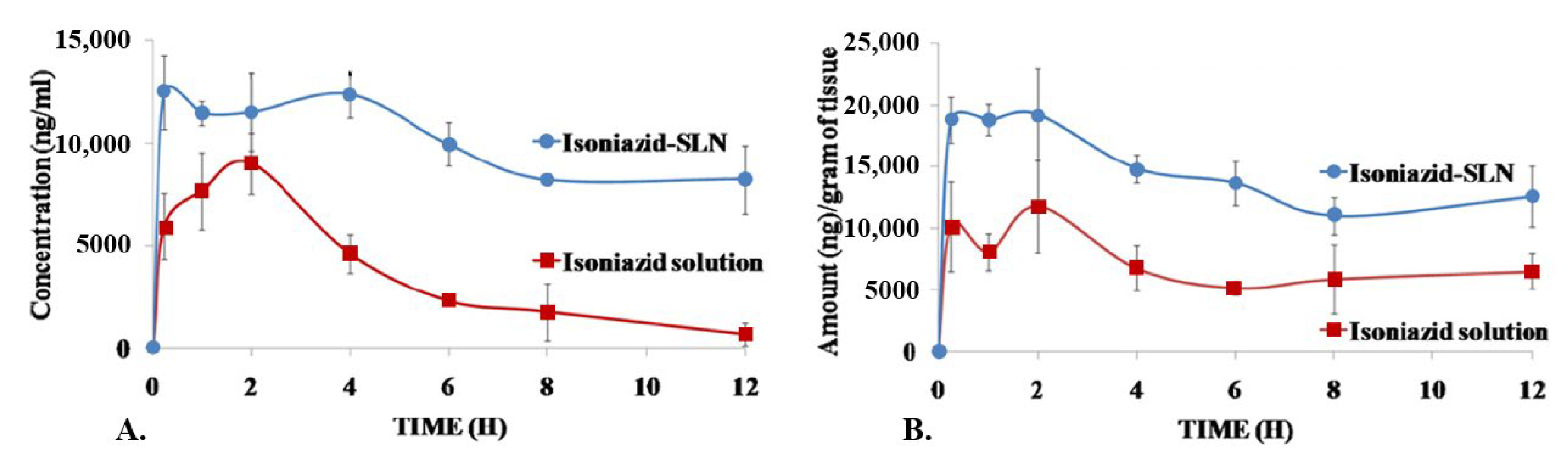 Pharmaceutics 15 00393 g009 Pharmaceutics 15 00393 g009
