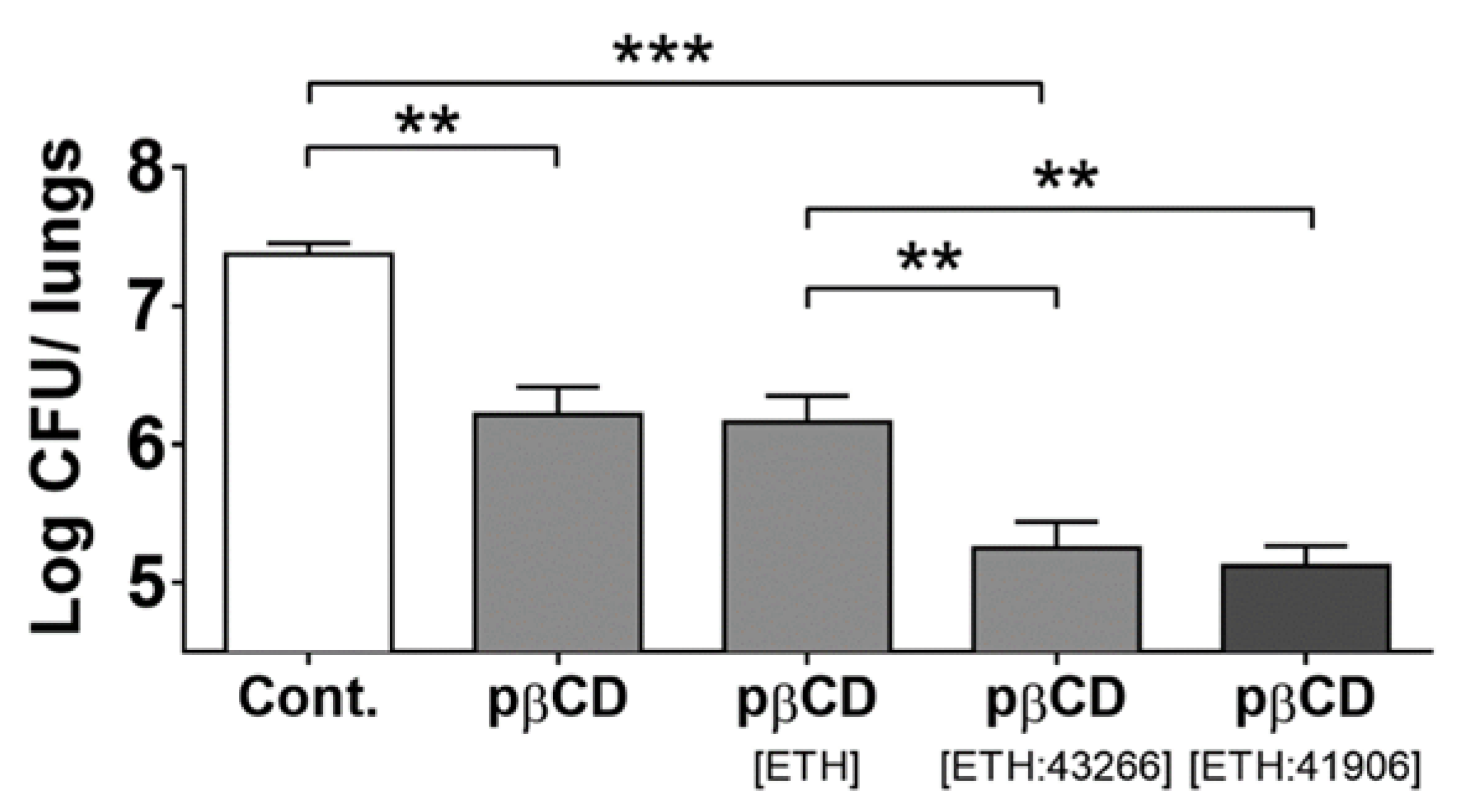 Pharmaceutics 15 00393 g013 Pharmaceutics 15 00393 g013