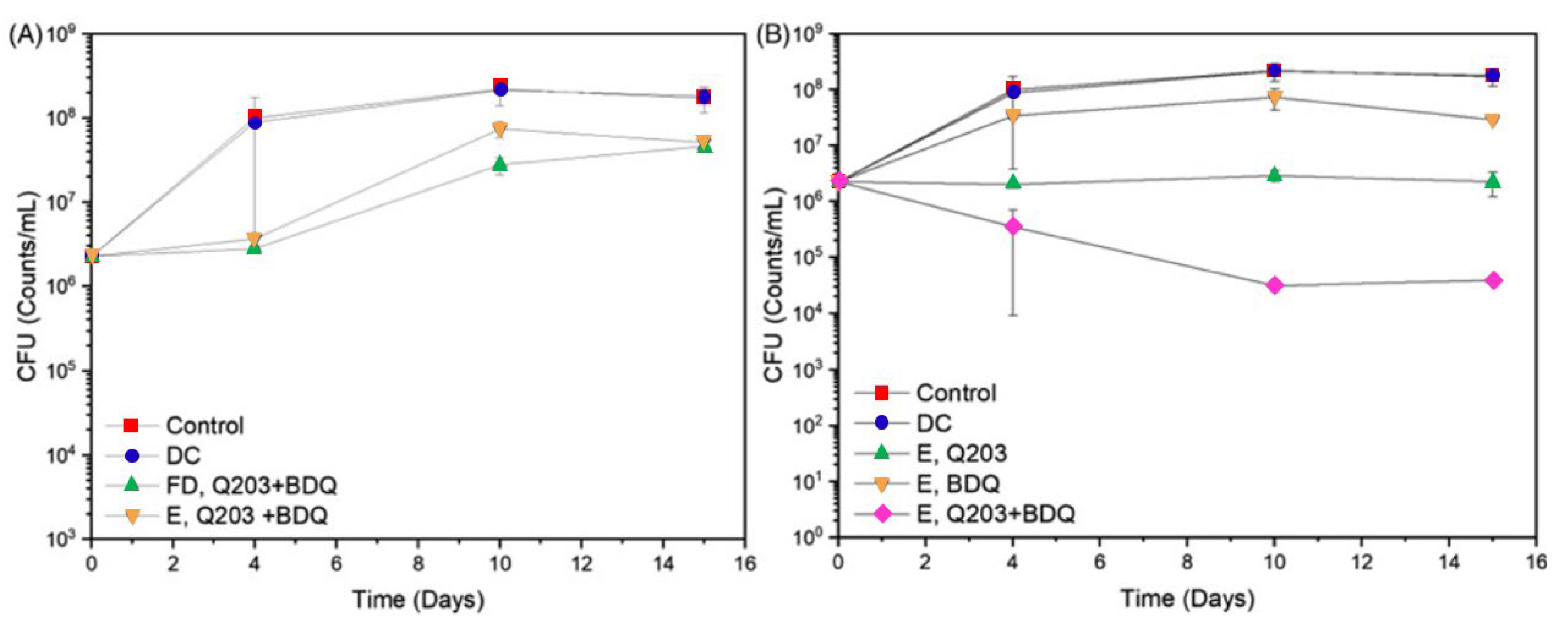 Pharmaceutics 15 00393 g015 Pharmaceutics 15 00393 g015