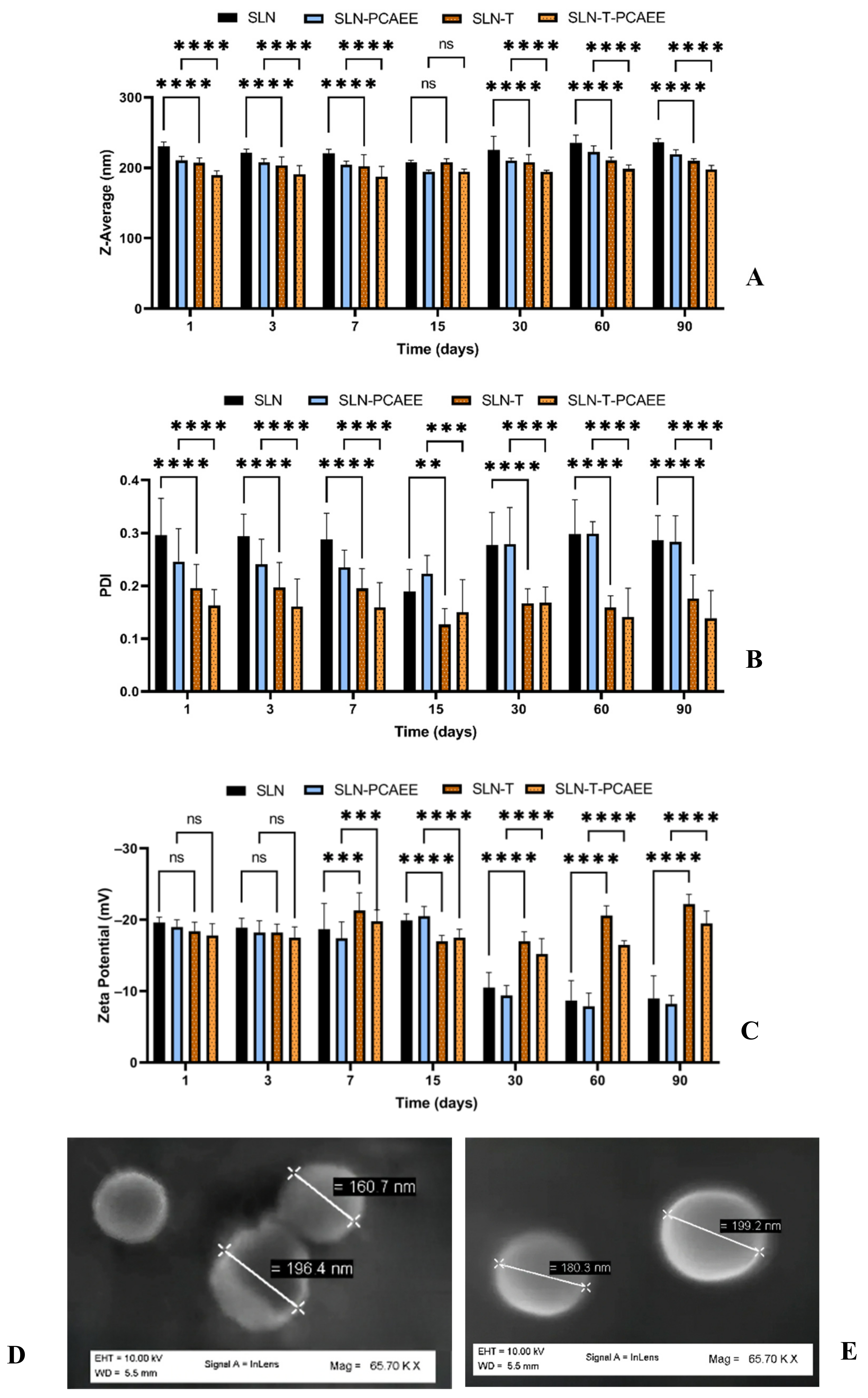 Pharmaceutics 15 00394 g001