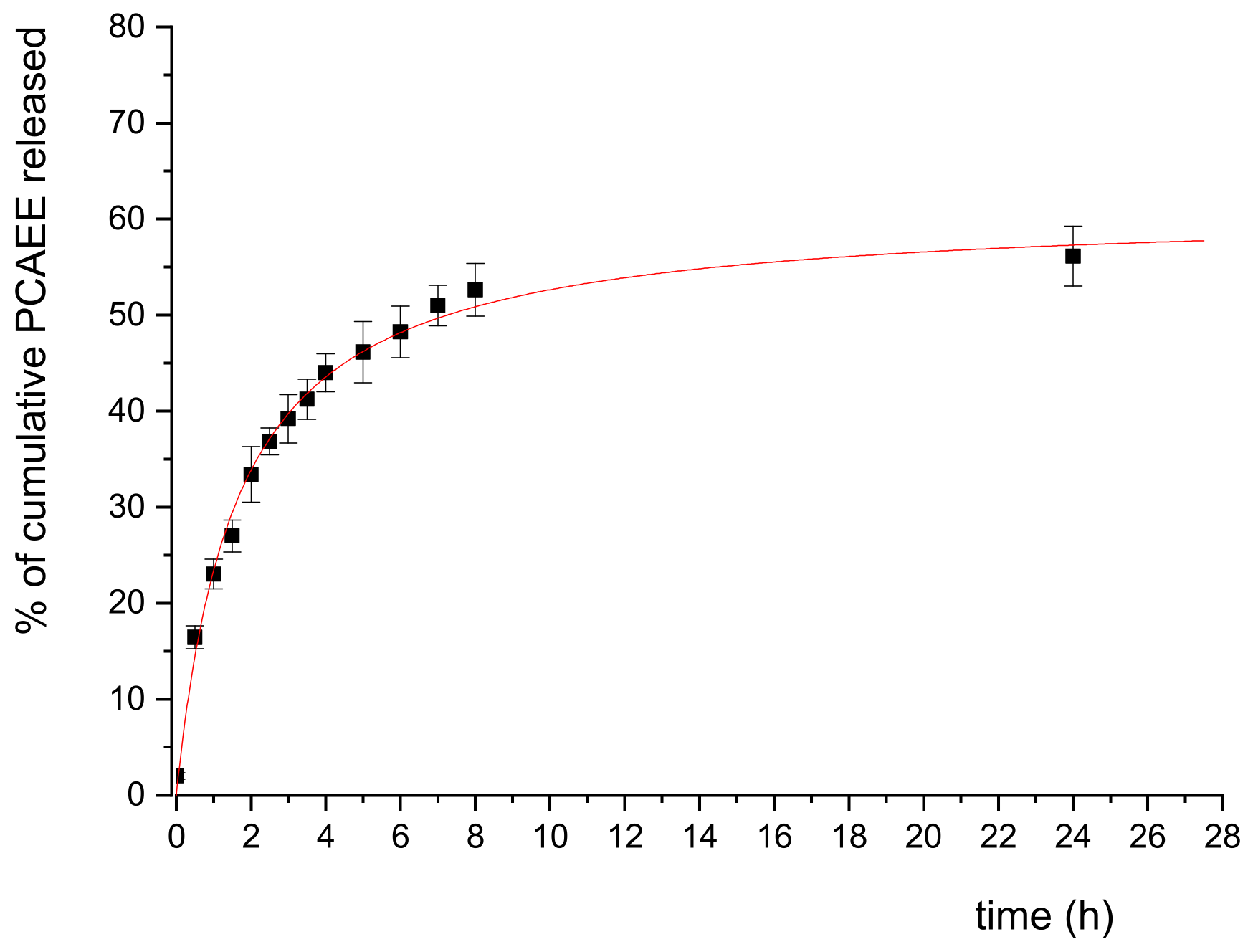 Pharmaceutics 15 00394 g002