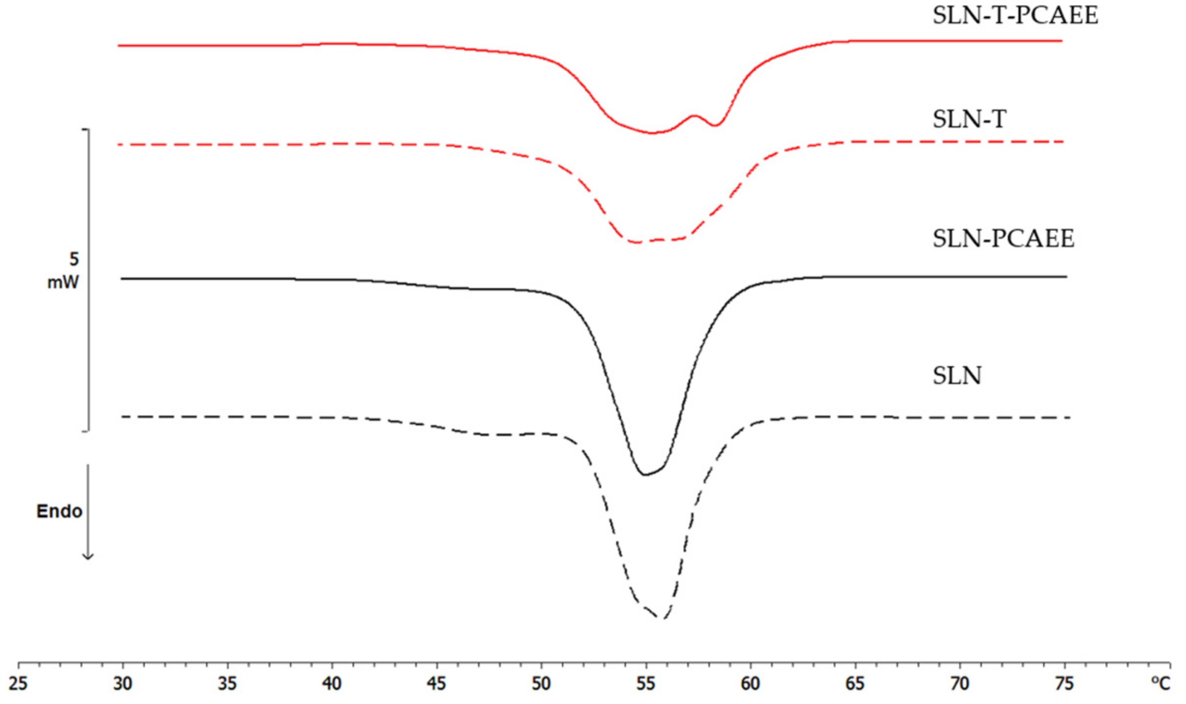 Pharmaceutics 15 00394 g003