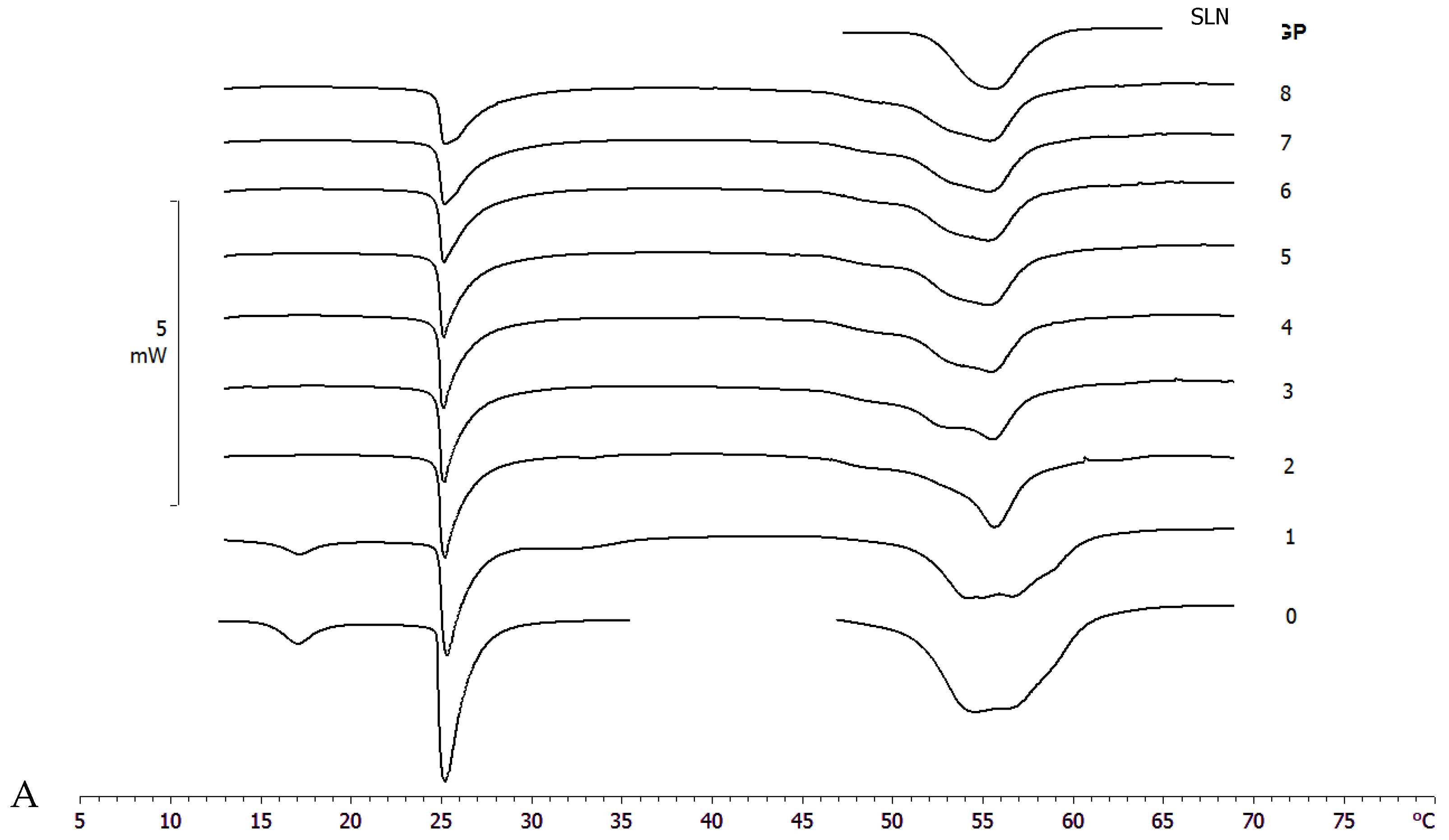 Pharmaceutics 15 00394 g004a