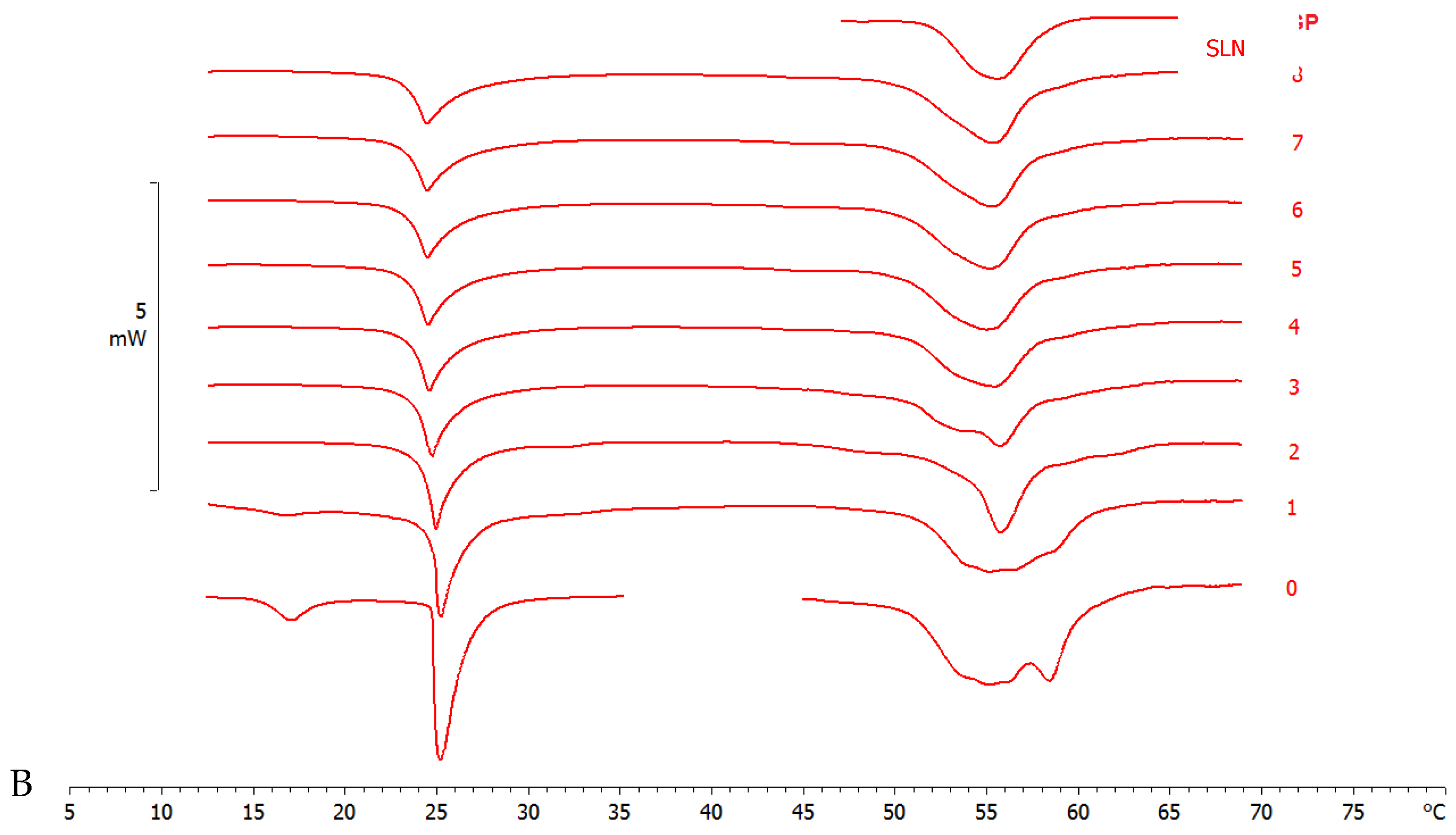 Pharmaceutics 15 00394 g004b