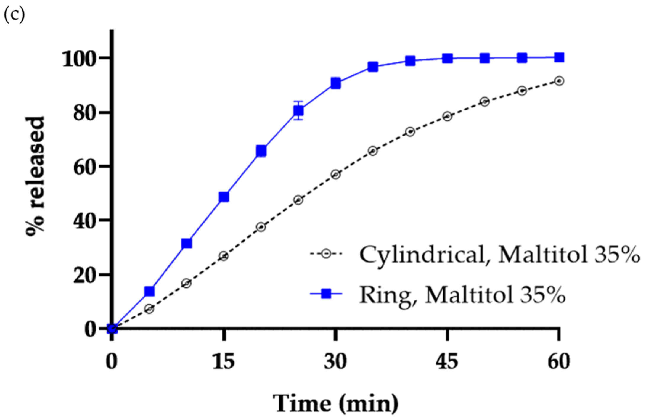 Pharmaceutics 15 00395 g002b Pharmaceutics 15 00395 g002b