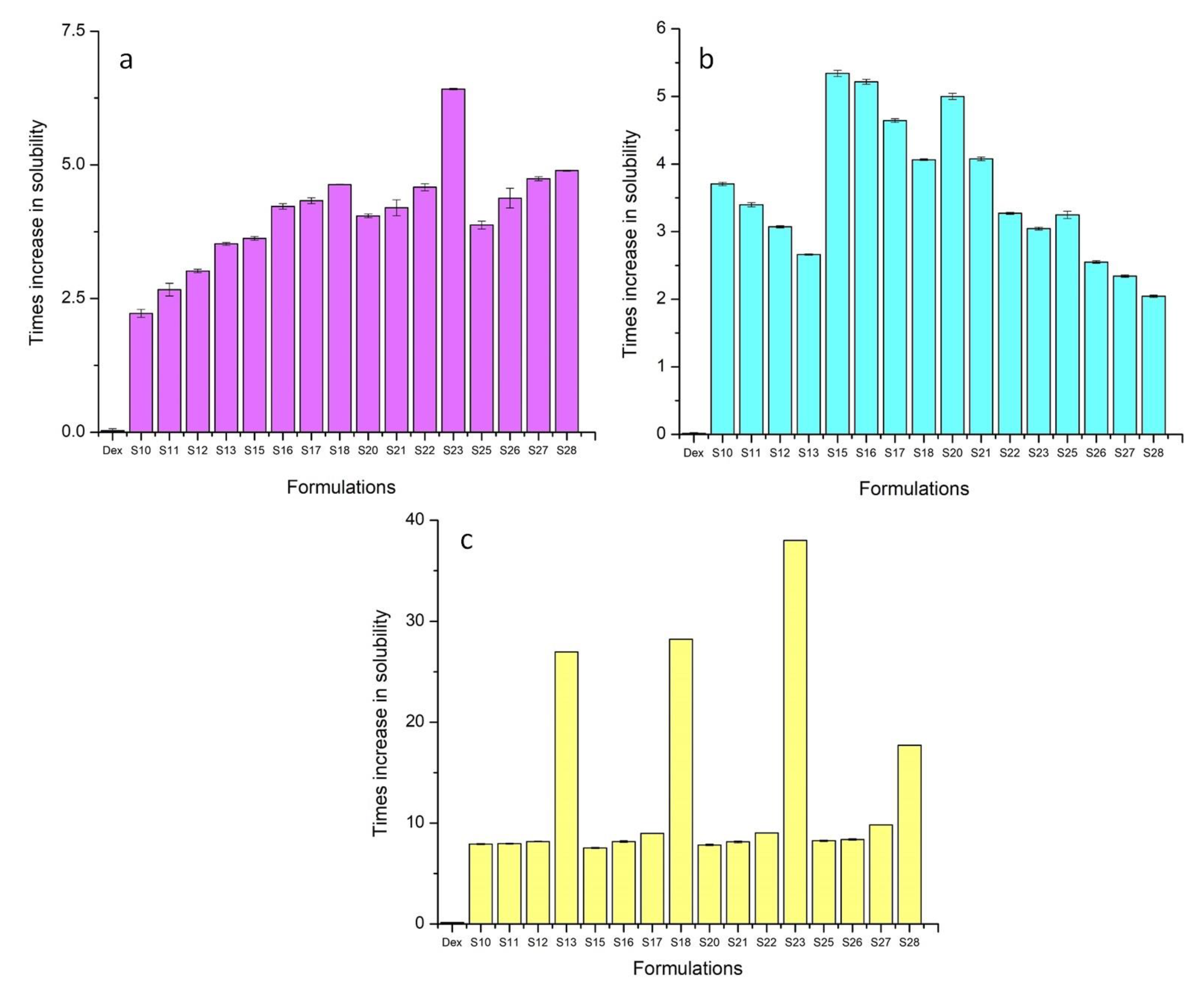 Pharmaceutics 15 00399 g001 Pharmaceutics 15 00399 g001