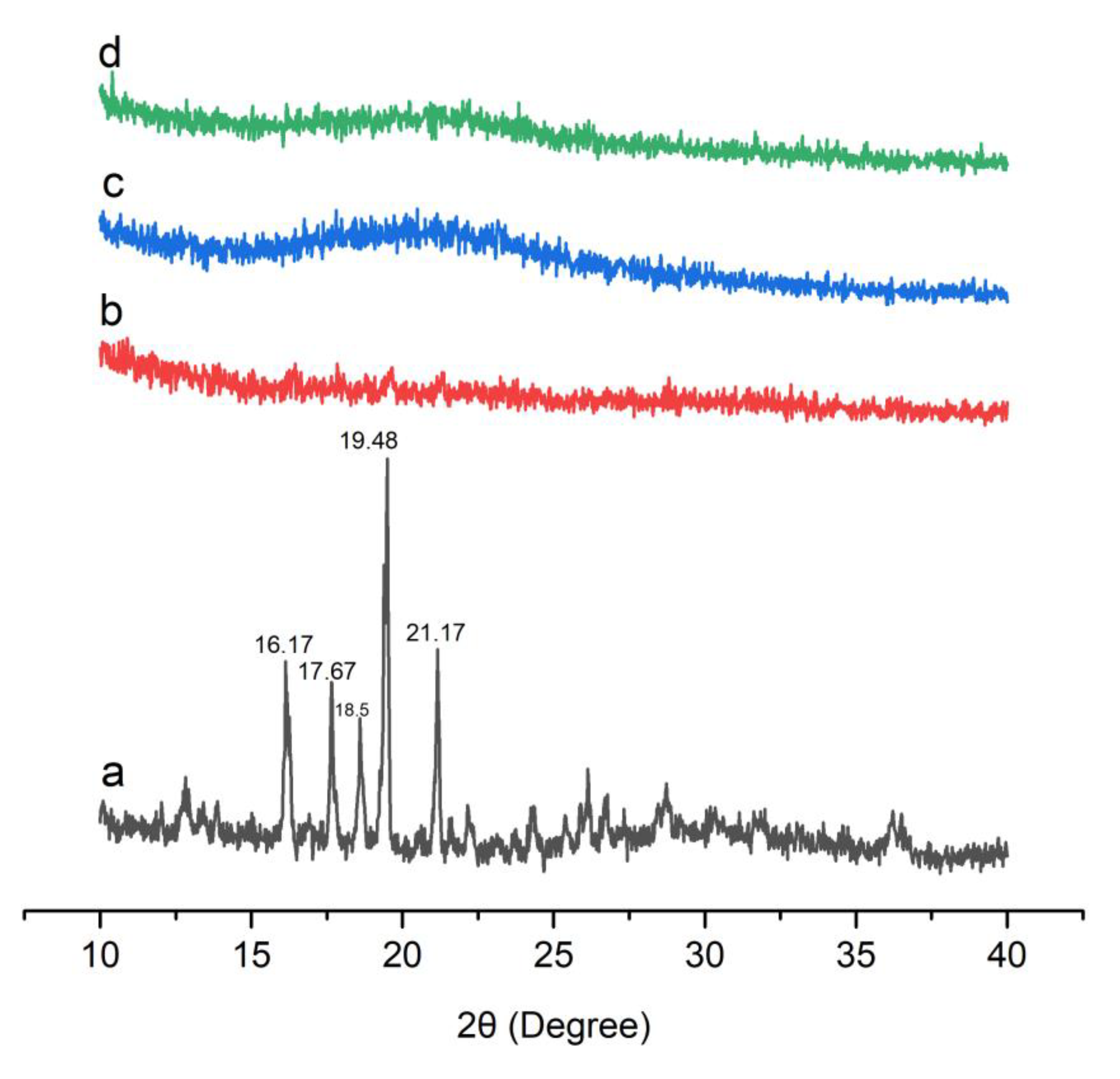 Pharmaceutics 15 00399 g003 Pharmaceutics 15 00399 g003