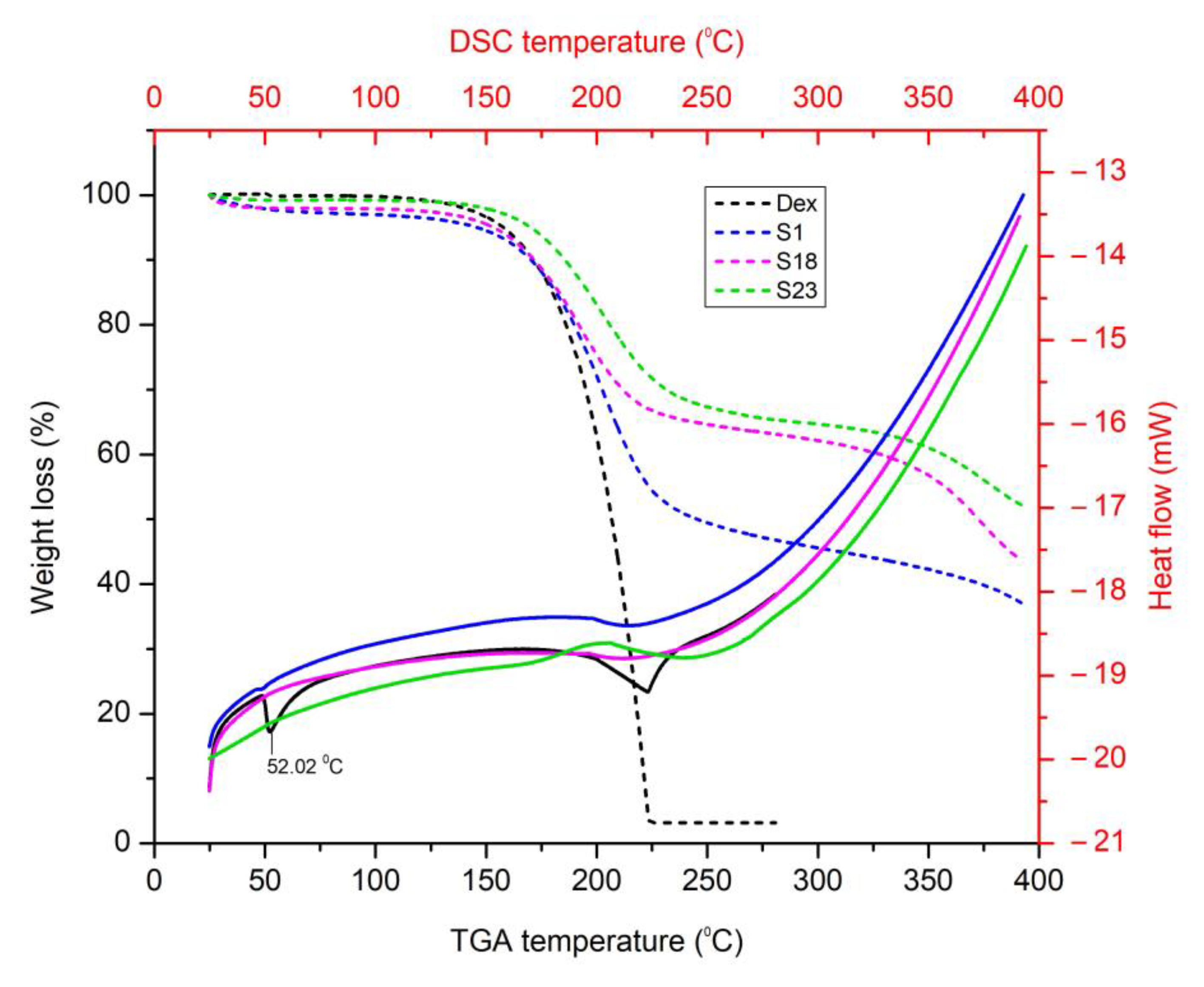 Pharmaceutics 15 00399 g005 Pharmaceutics 15 00399 g005