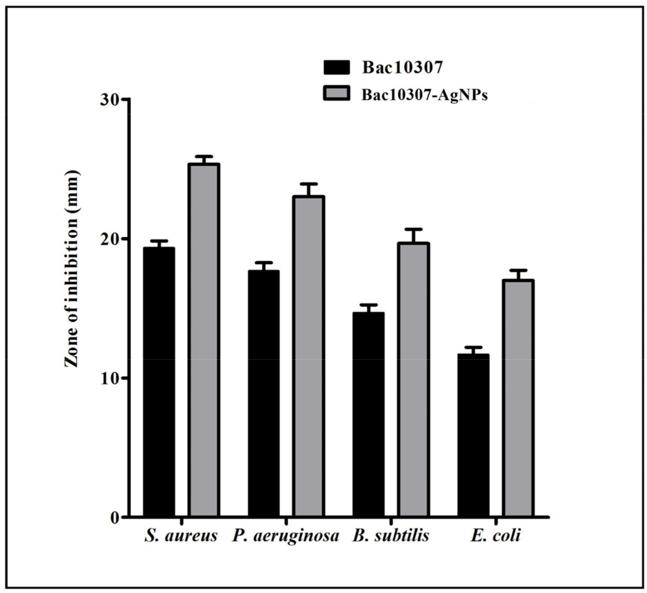 Pharmaceutics 15 00403 g001 Pharmaceutics 15 00403 g001