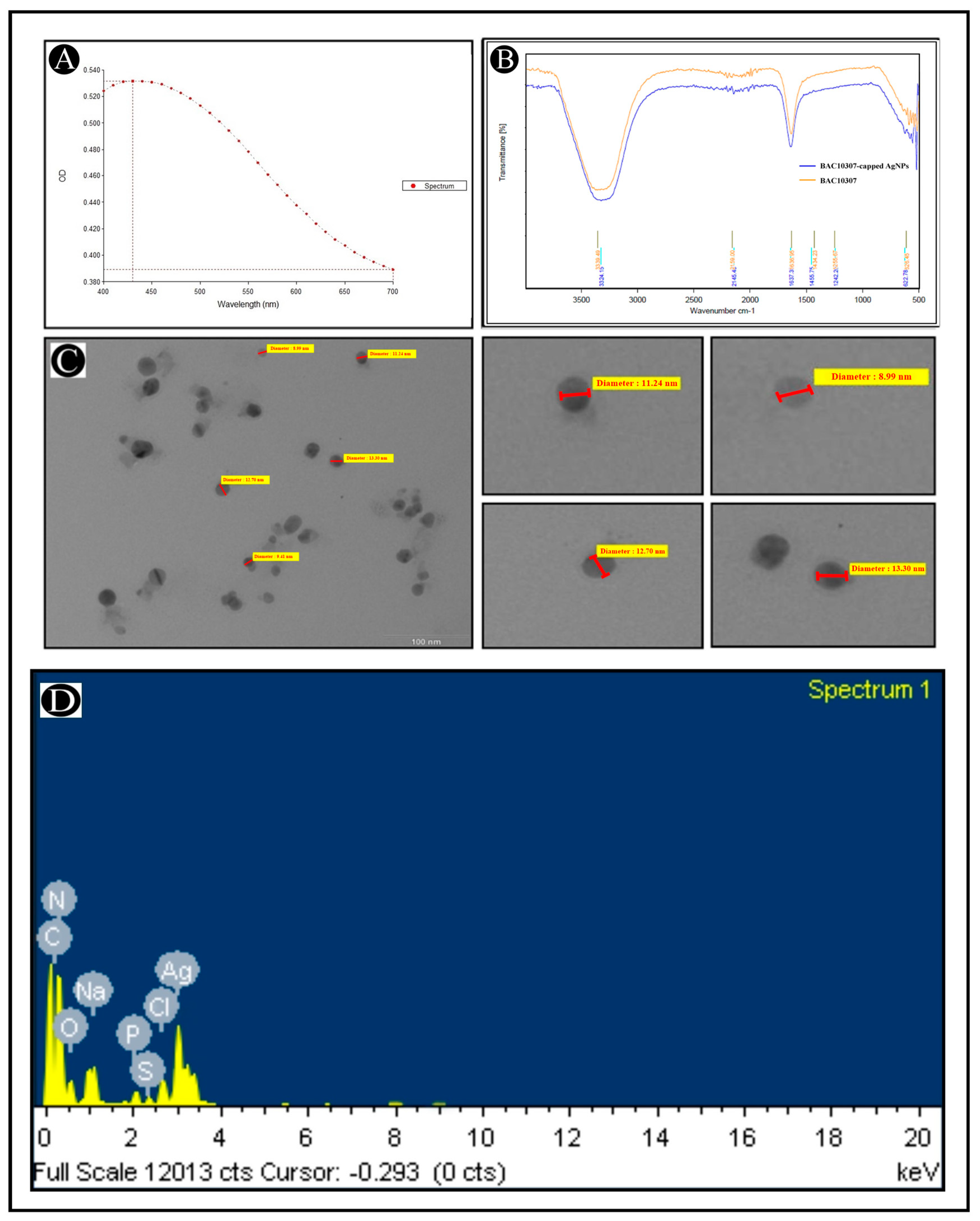 Pharmaceutics 15 00403 g004 Pharmaceutics 15 00403 g004