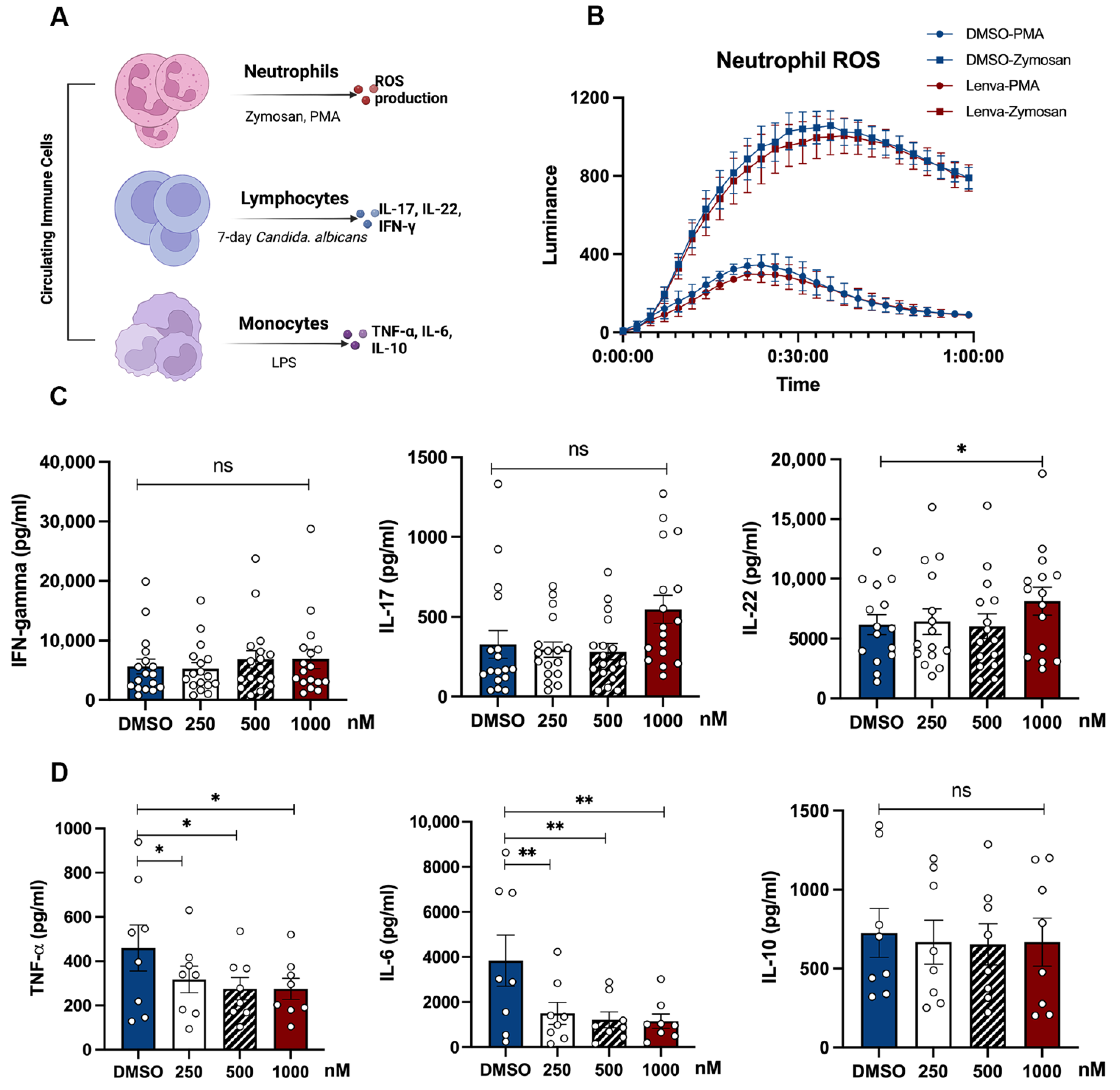 Pharmaceutics 15 00412 g001 Pharmaceutics 15 00412 g001
