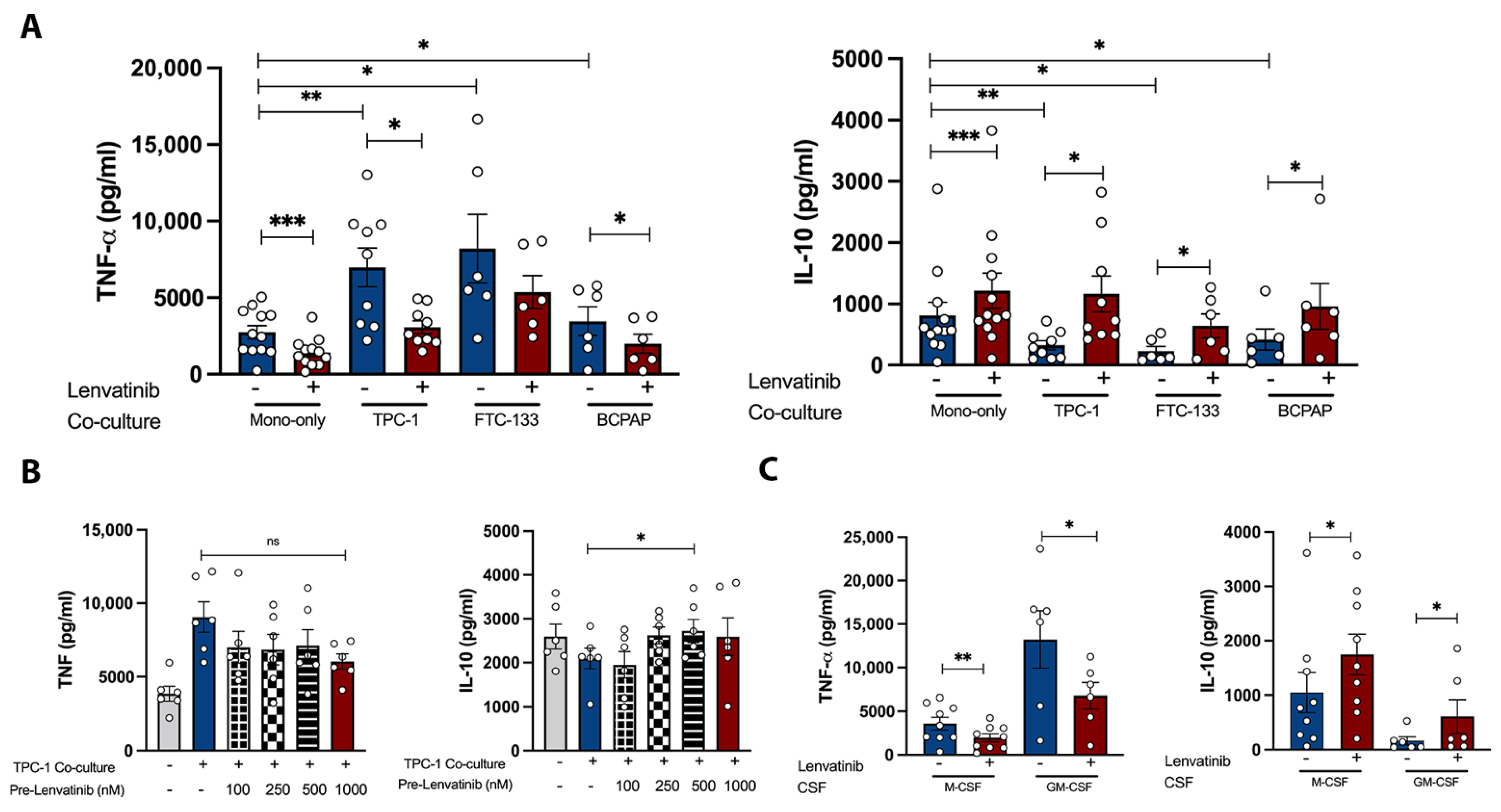 Pharmaceutics 15 00412 g003 Pharmaceutics 15 00412 g003