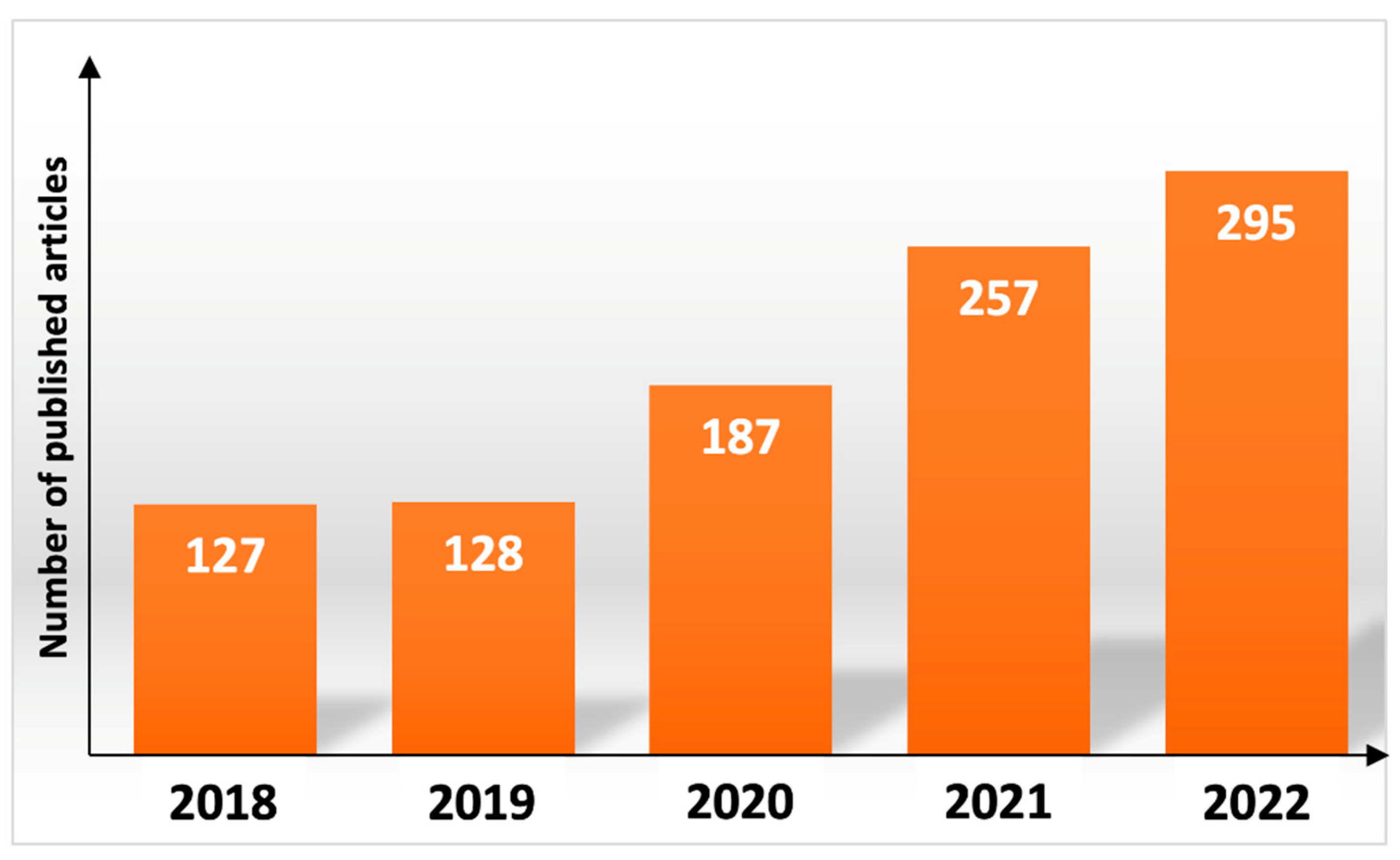 Pharmaceutics 15 00417 g001