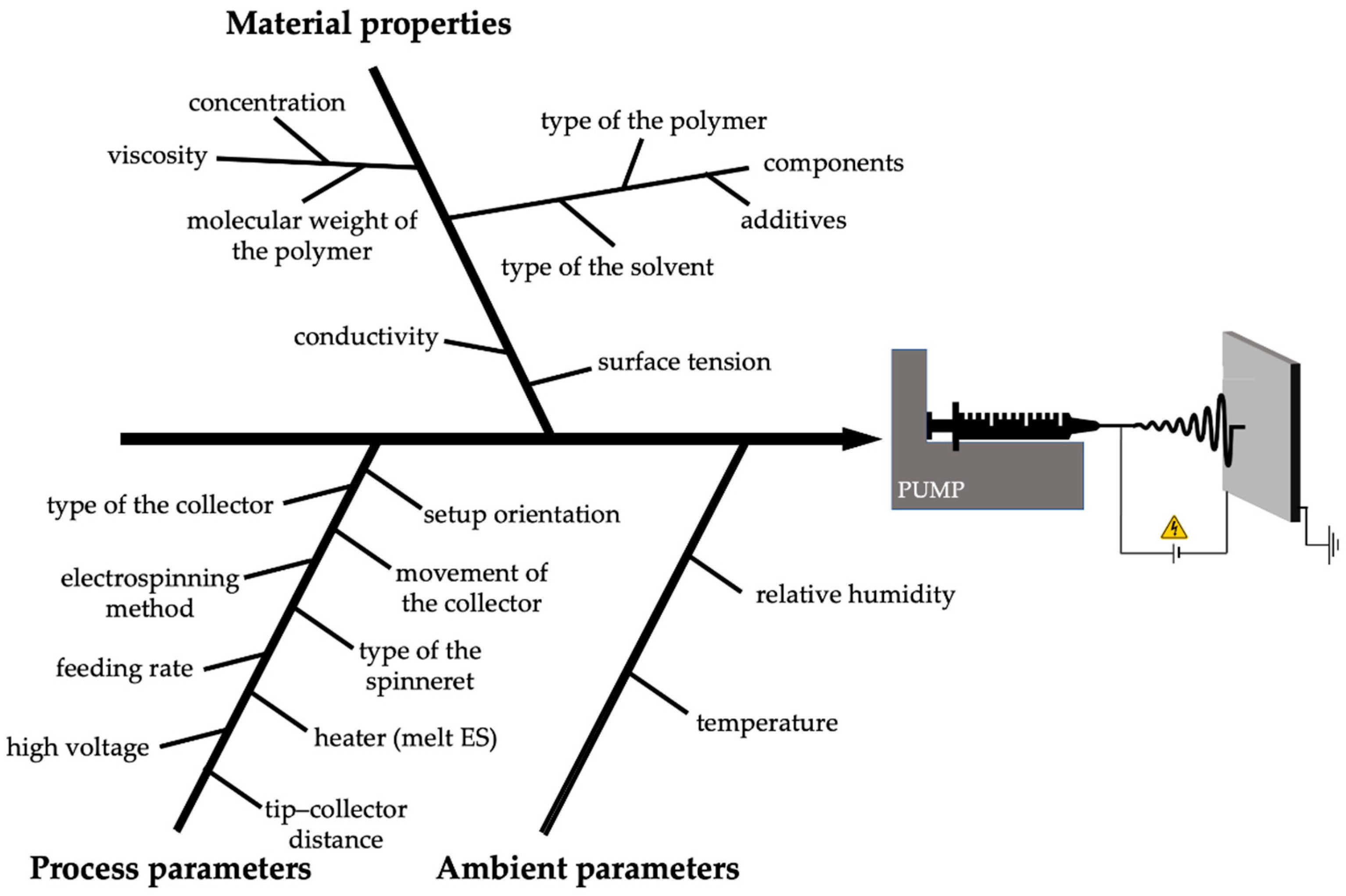Pharmaceutics 15 00417 g004