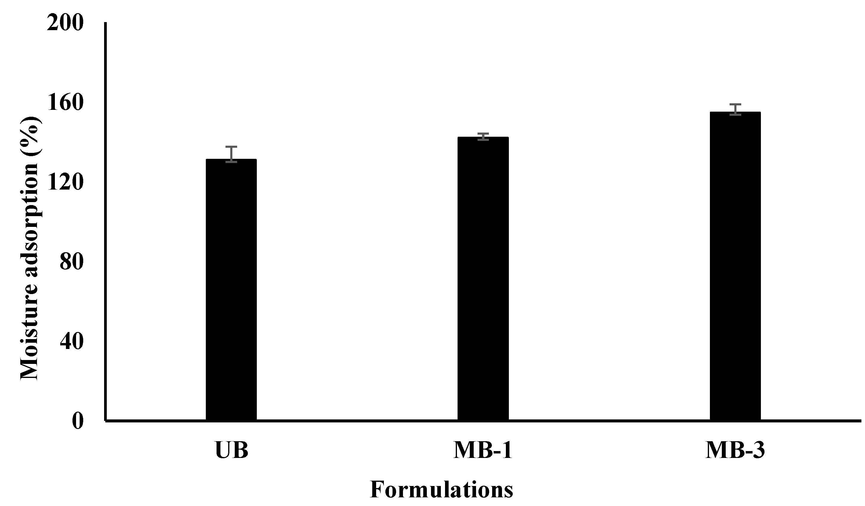 Pharmaceutics 15 00418 g001