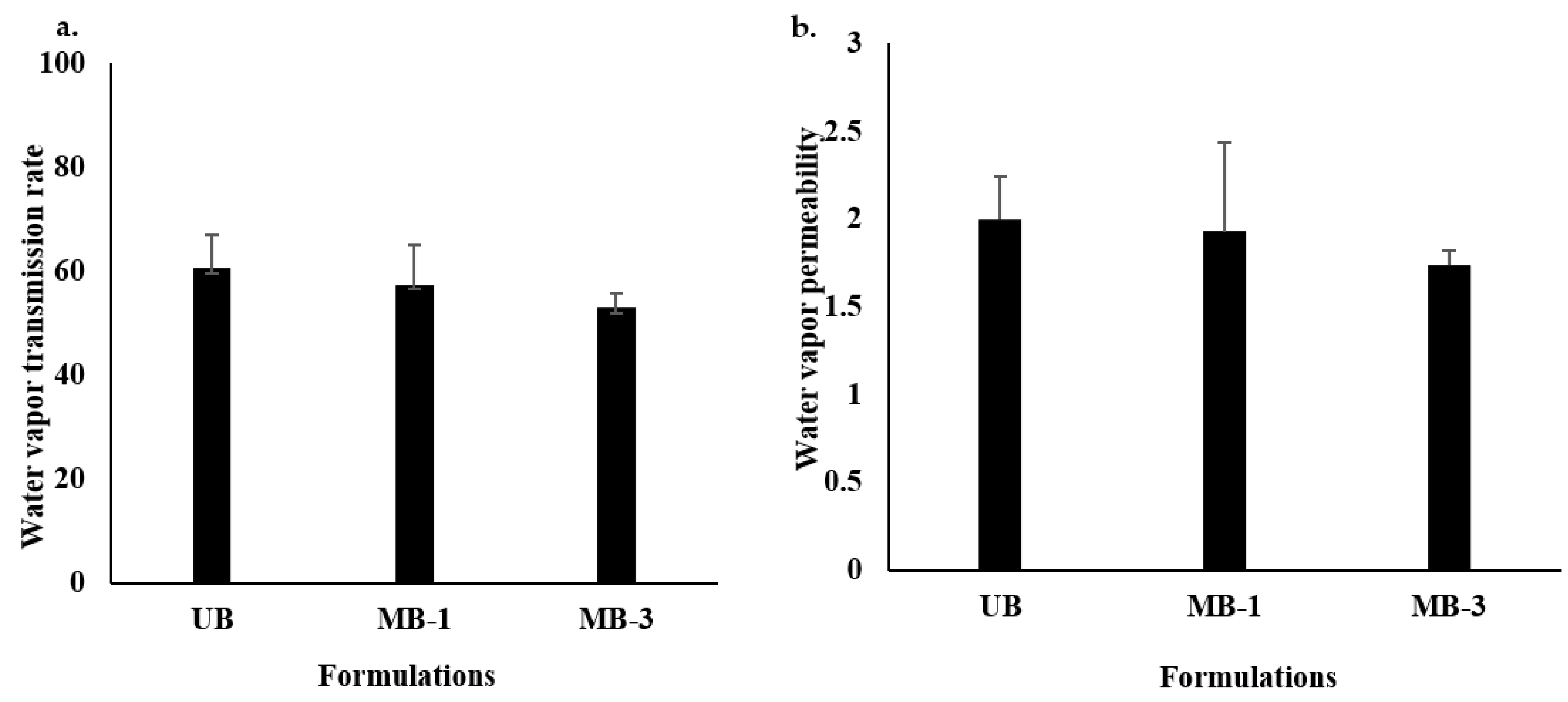 Pharmaceutics 15 00418 g002