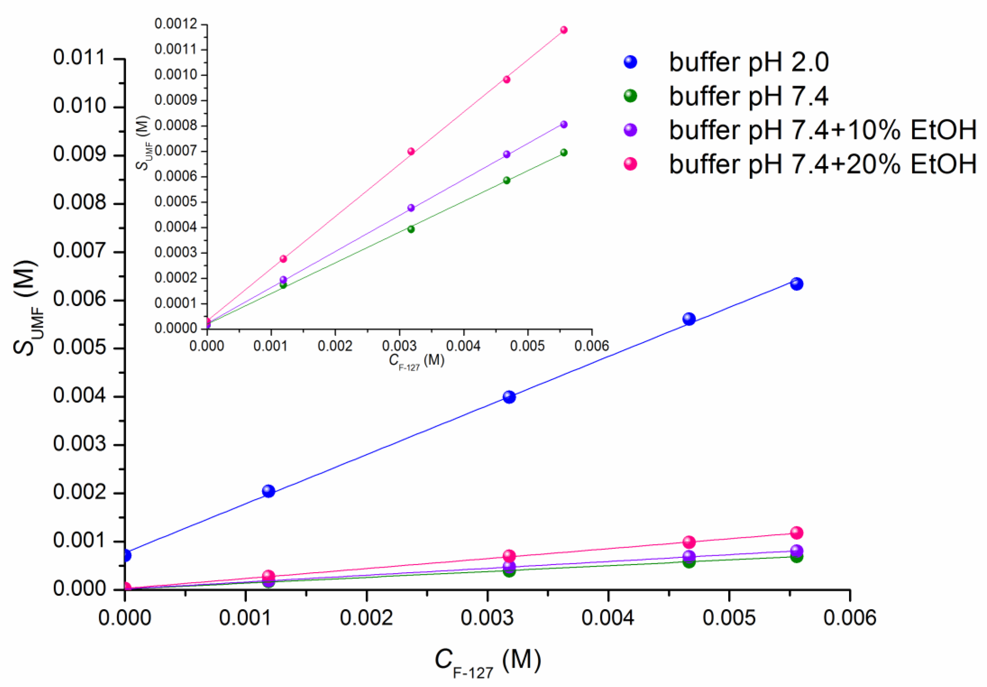 Pharmaceutics 15 00422 g002