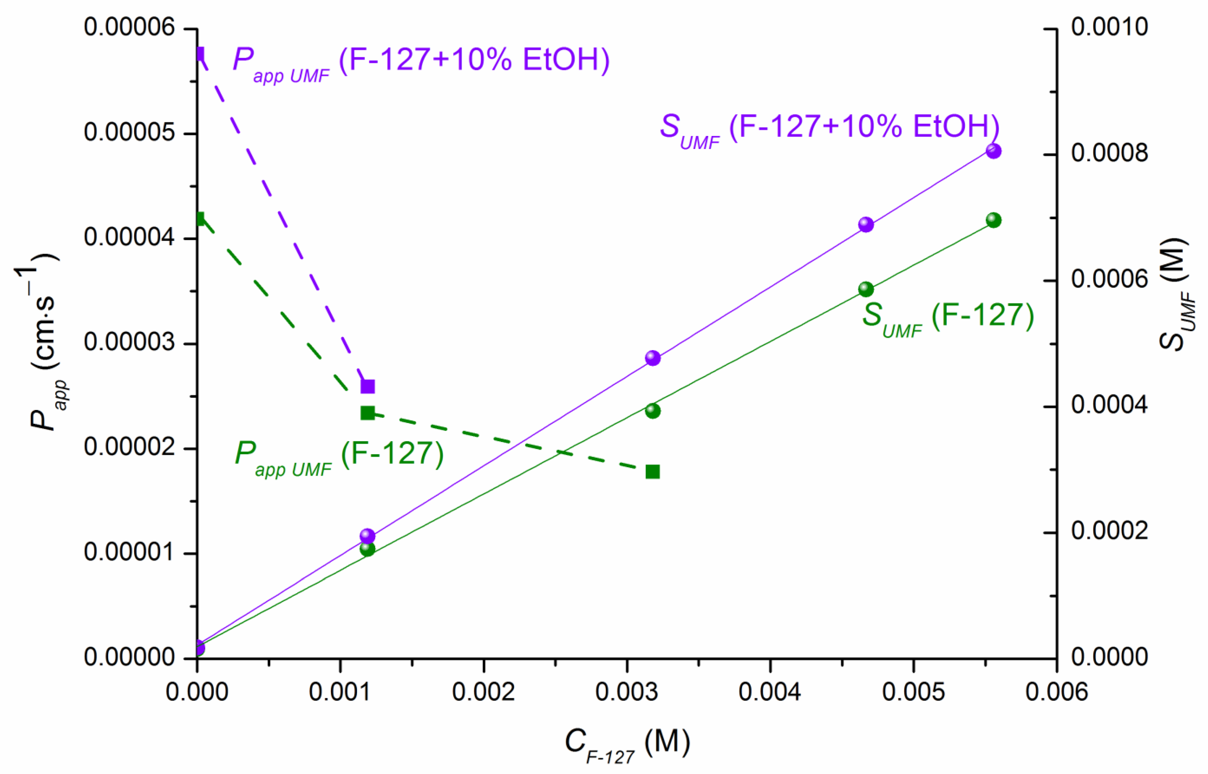 Pharmaceutics 15 00422 g005