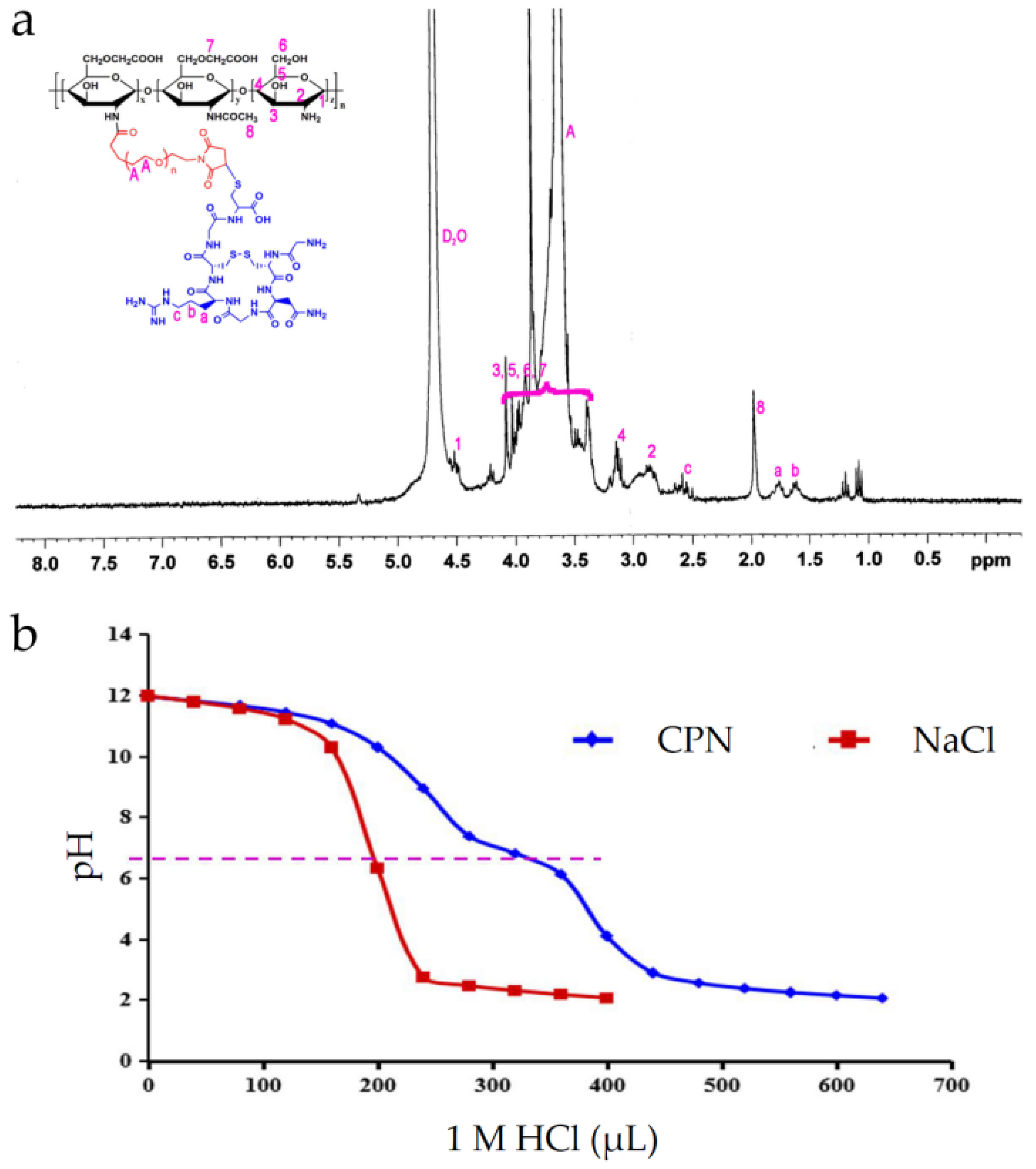 Pharmaceutics 15 00426 g001