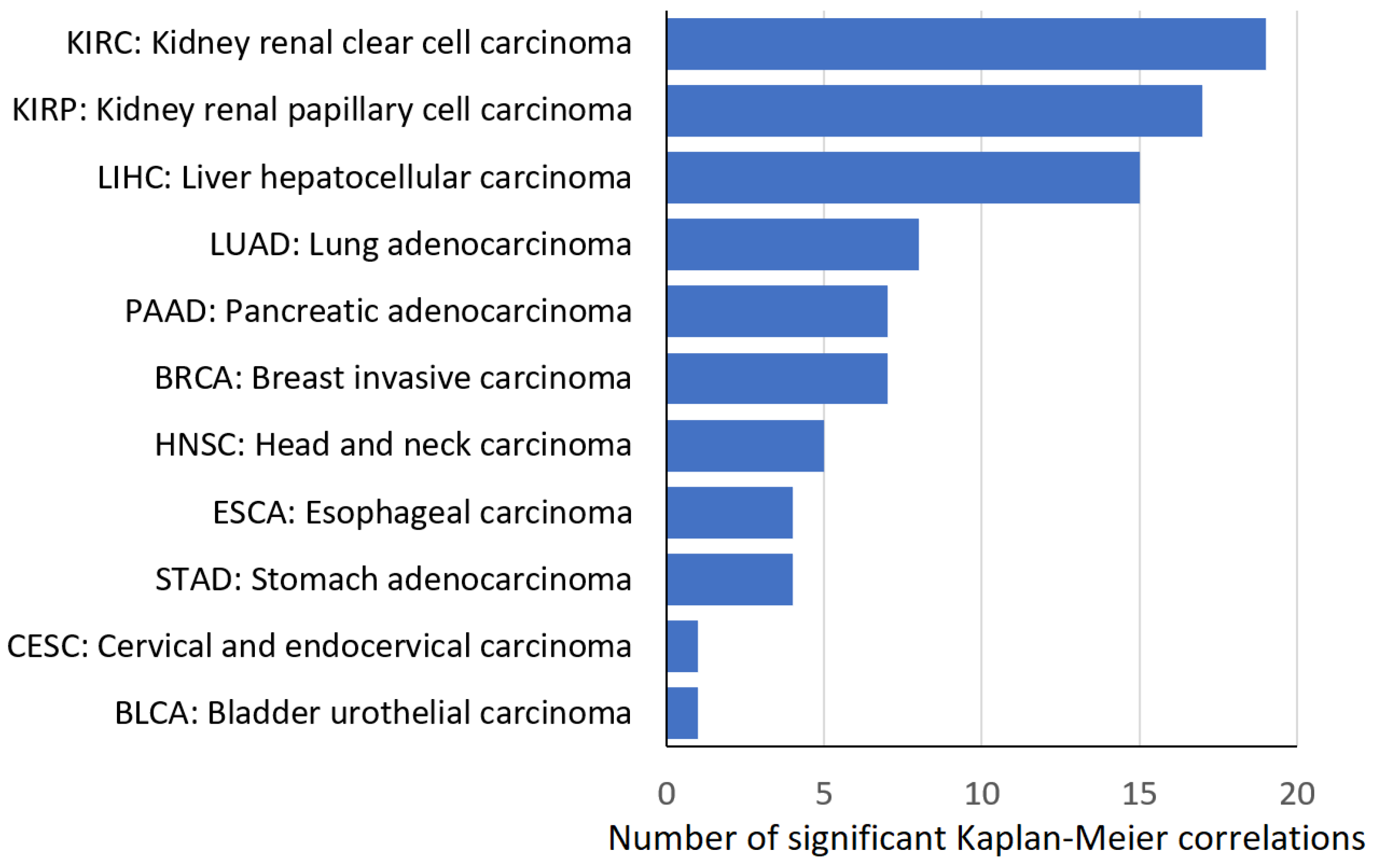 Pharmaceutics 15 00427 g003