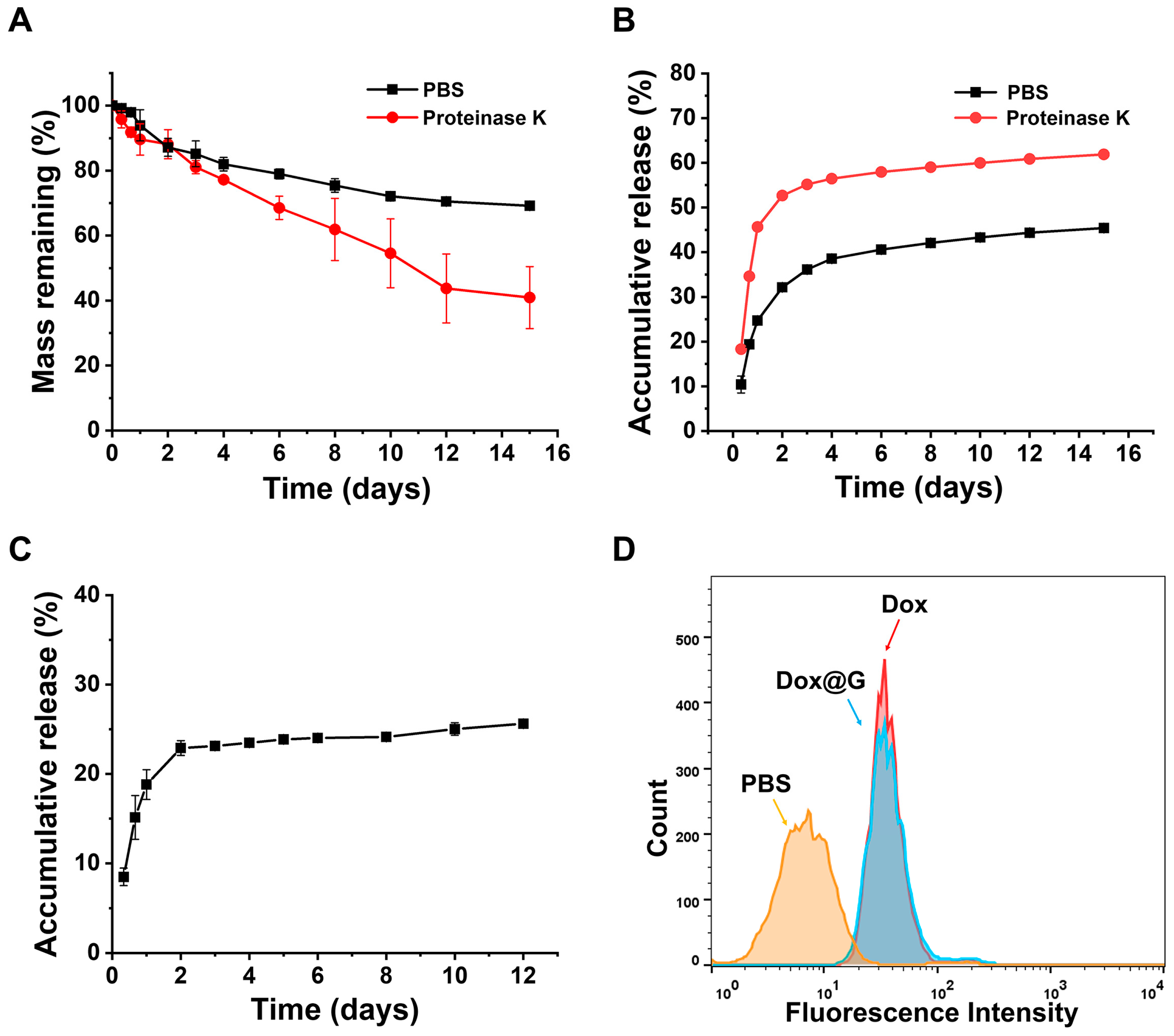 Pharmaceutics 15 00428 g002