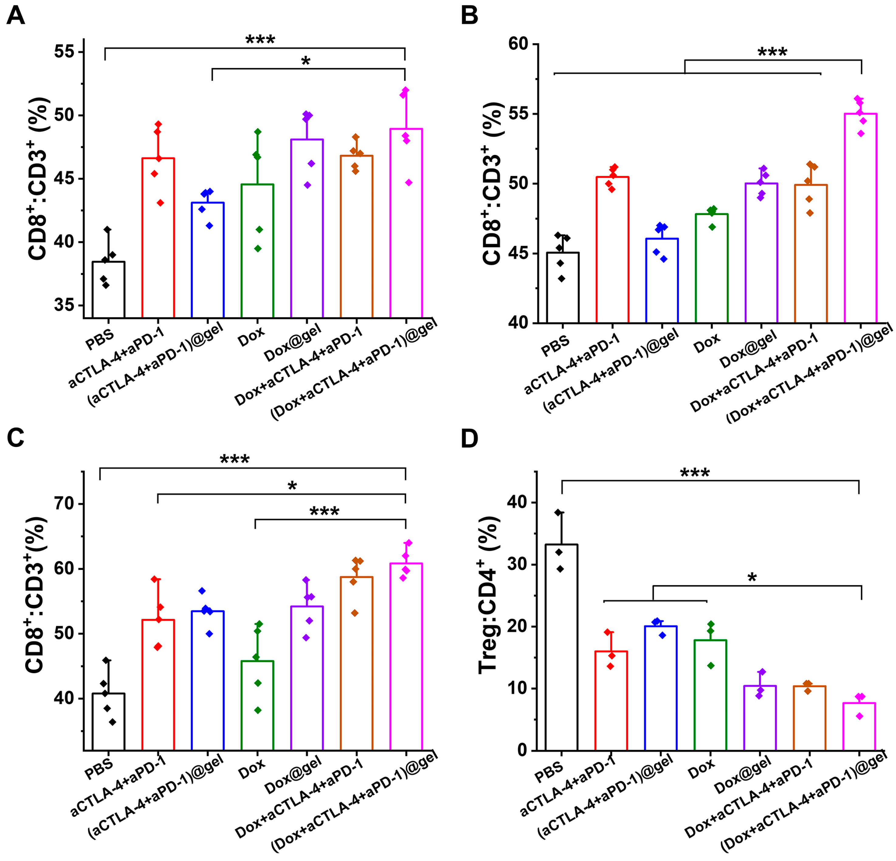 Pharmaceutics 15 00428 g005