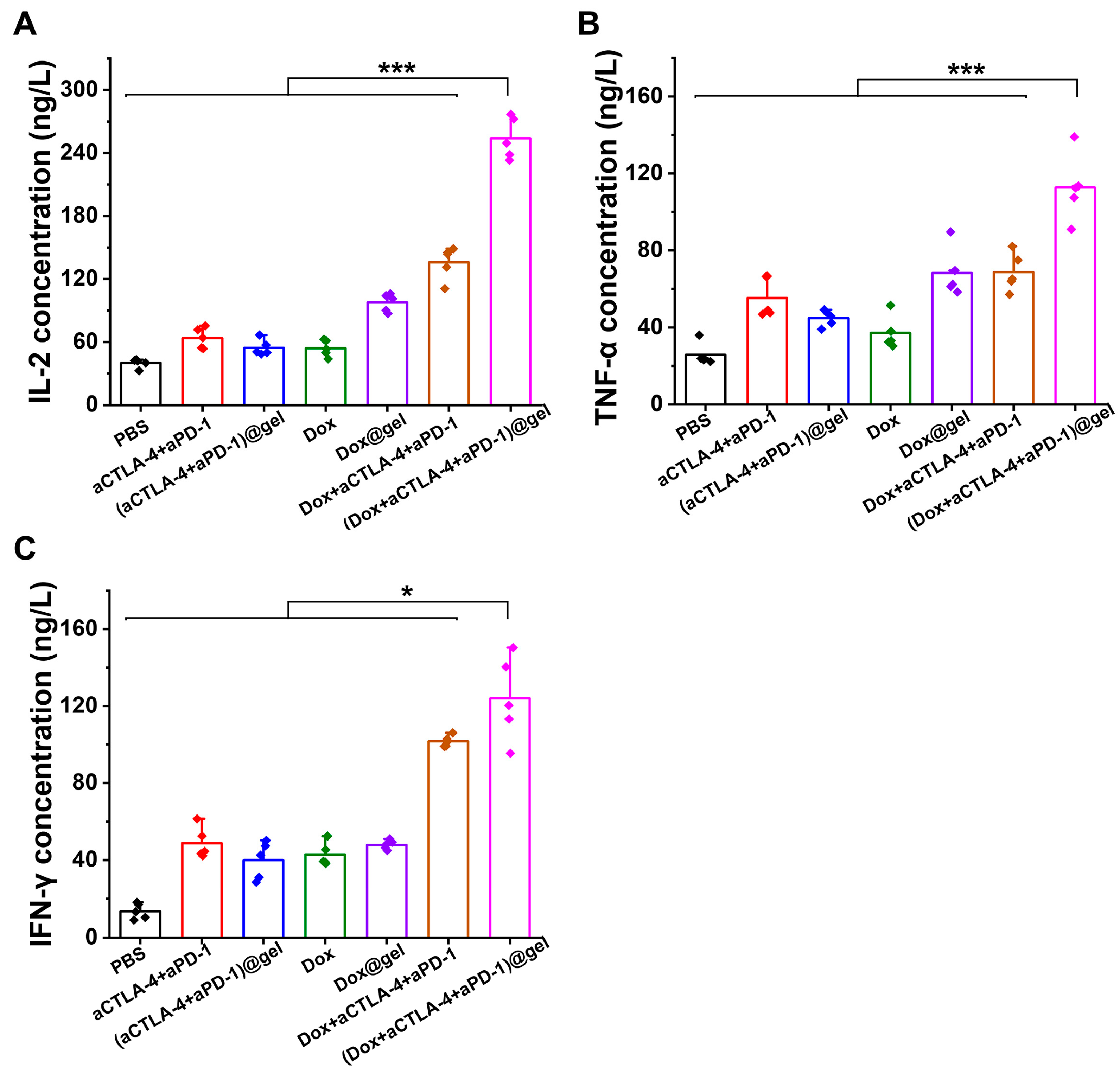 Pharmaceutics 15 00428 g006