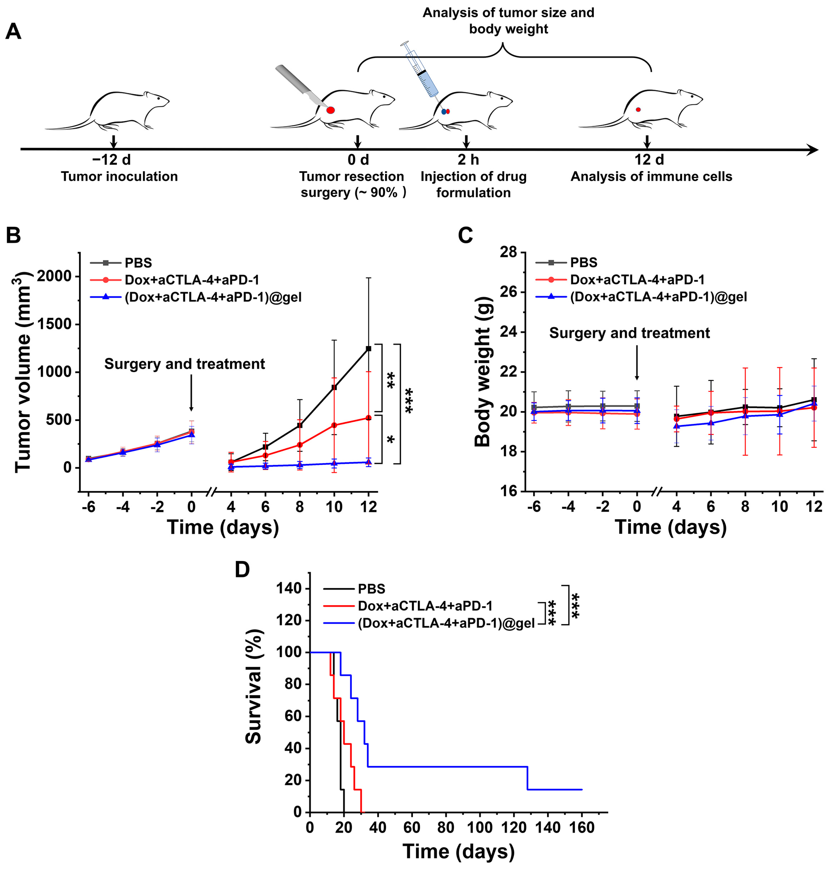 Pharmaceutics 15 00428 g007