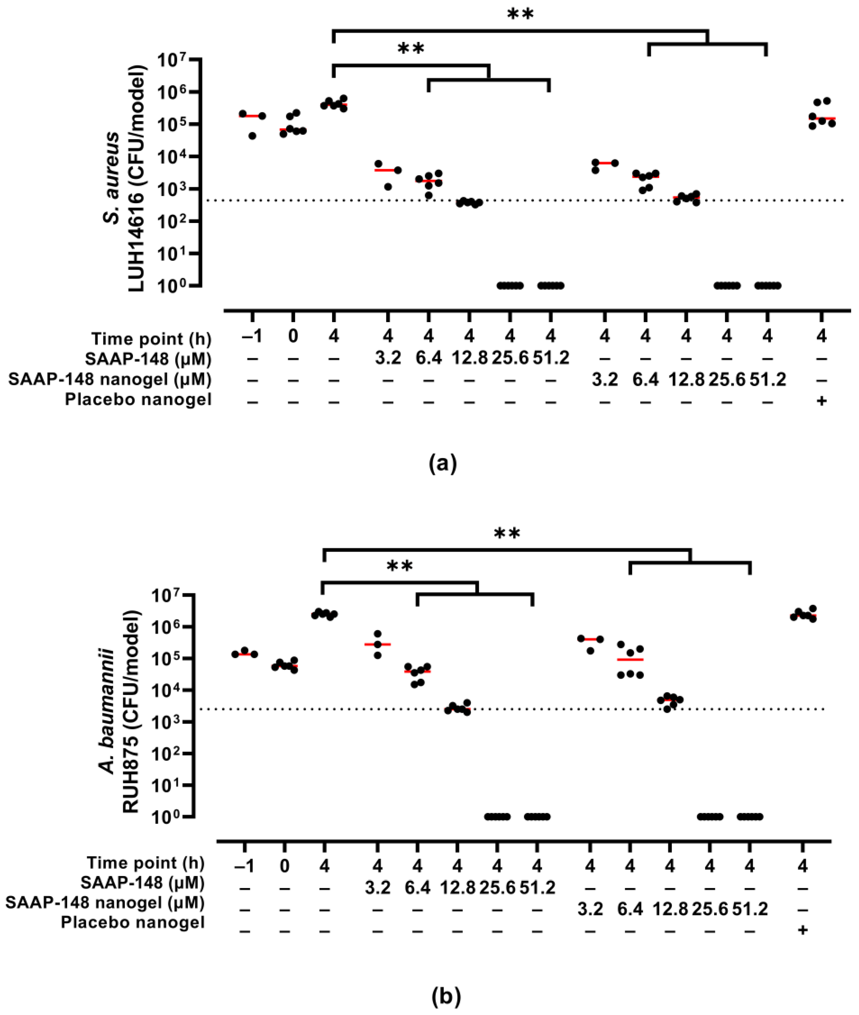 Pharmaceutics 15 00429 g003 Pharmaceutics 15 00429 g003