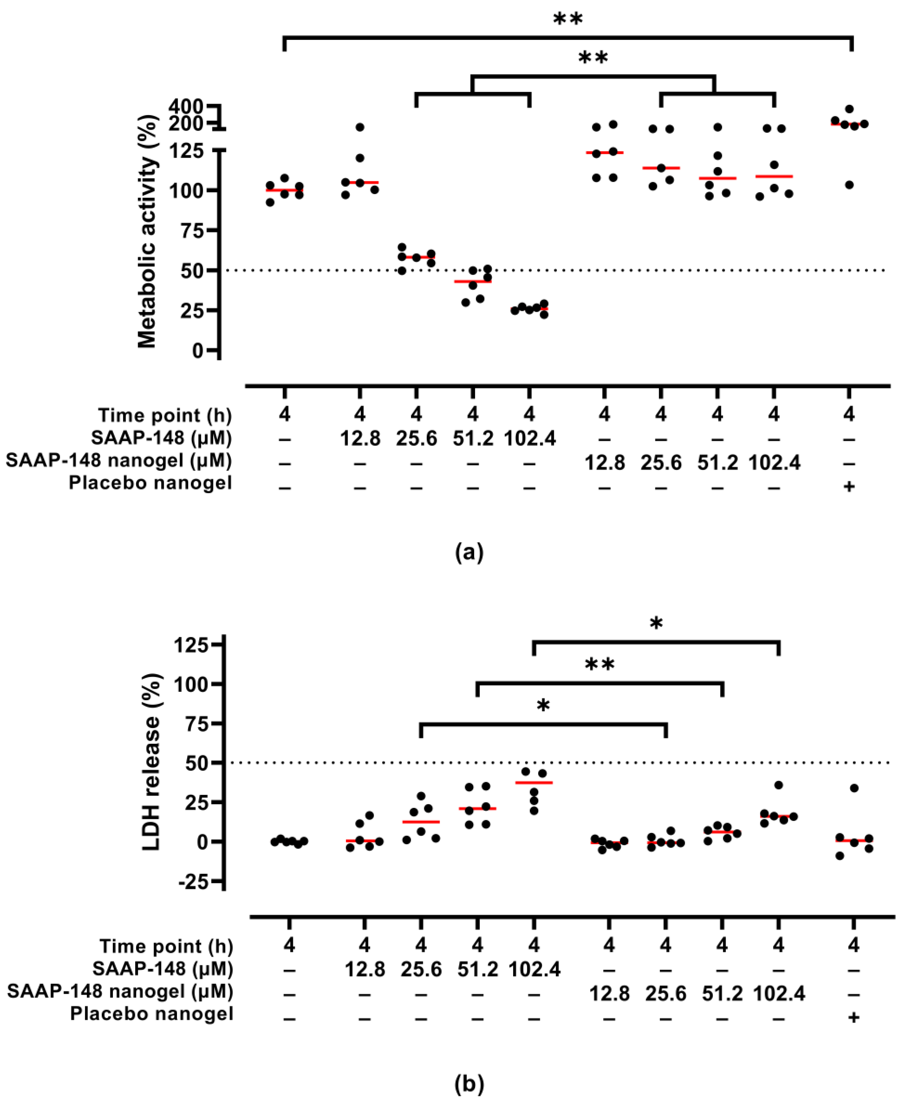 Pharmaceutics 15 00429 g004 Pharmaceutics 15 00429 g004