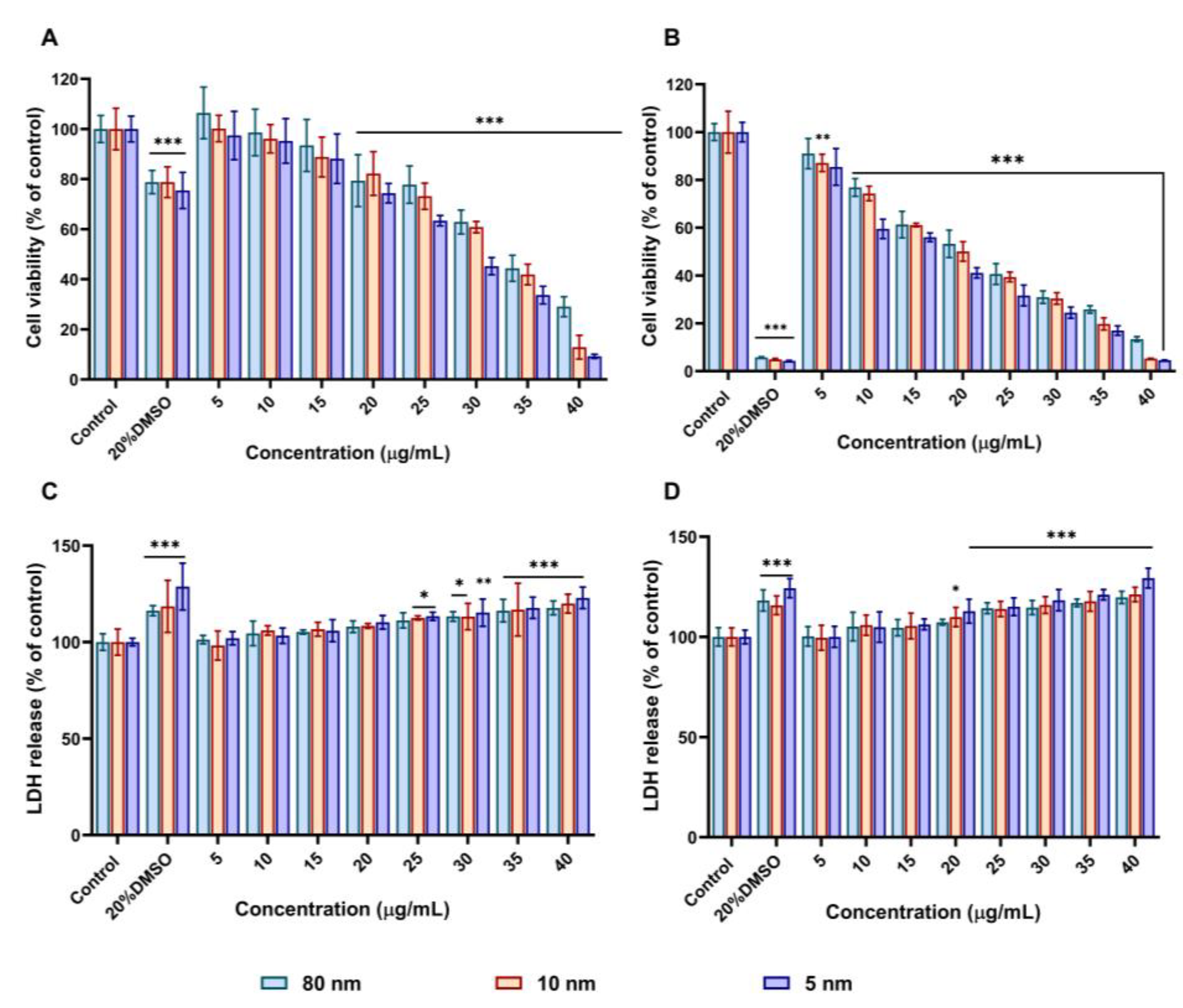 Pharmaceutics 15 00432 g002 Pharmaceutics 15 00432 g002