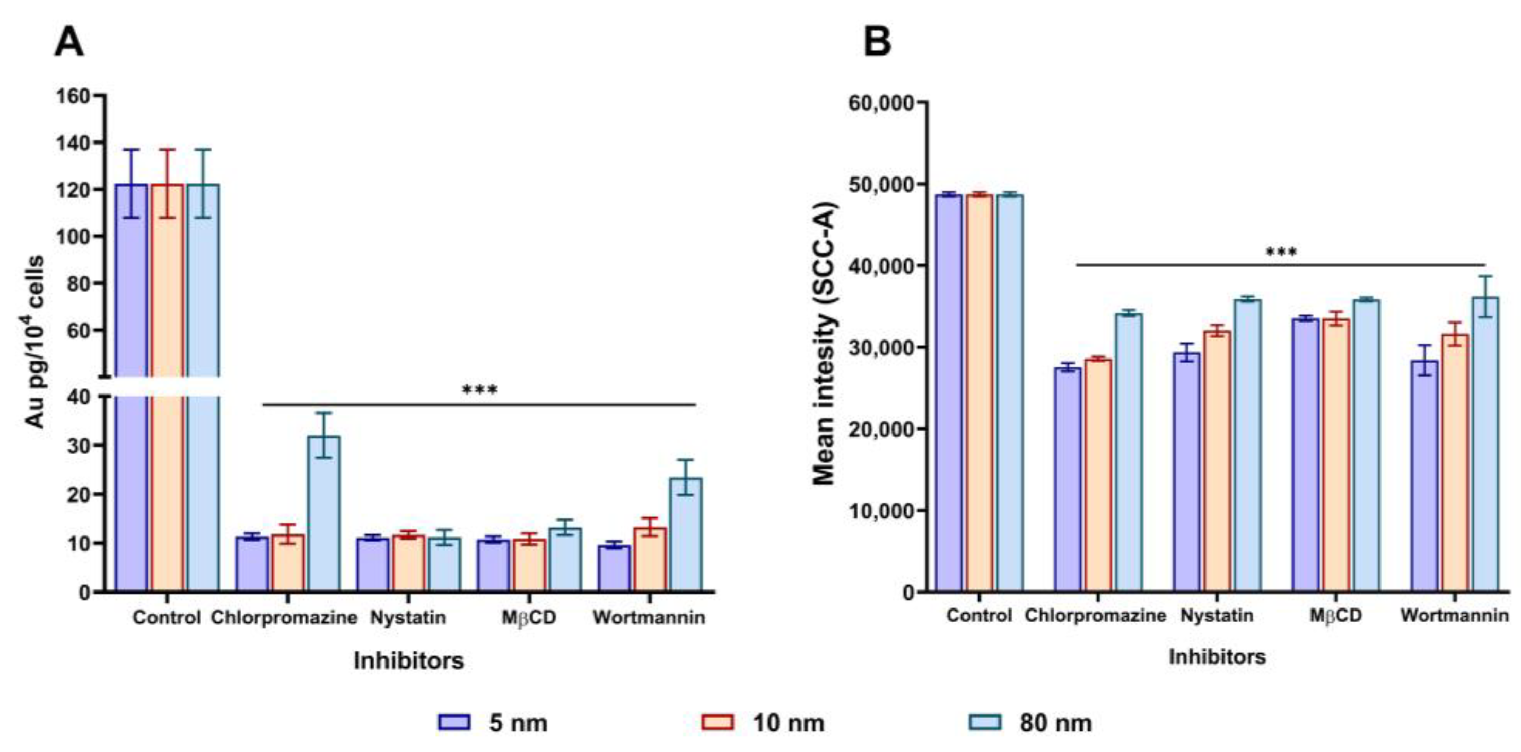Pharmaceutics 15 00432 g004 Pharmaceutics 15 00432 g004