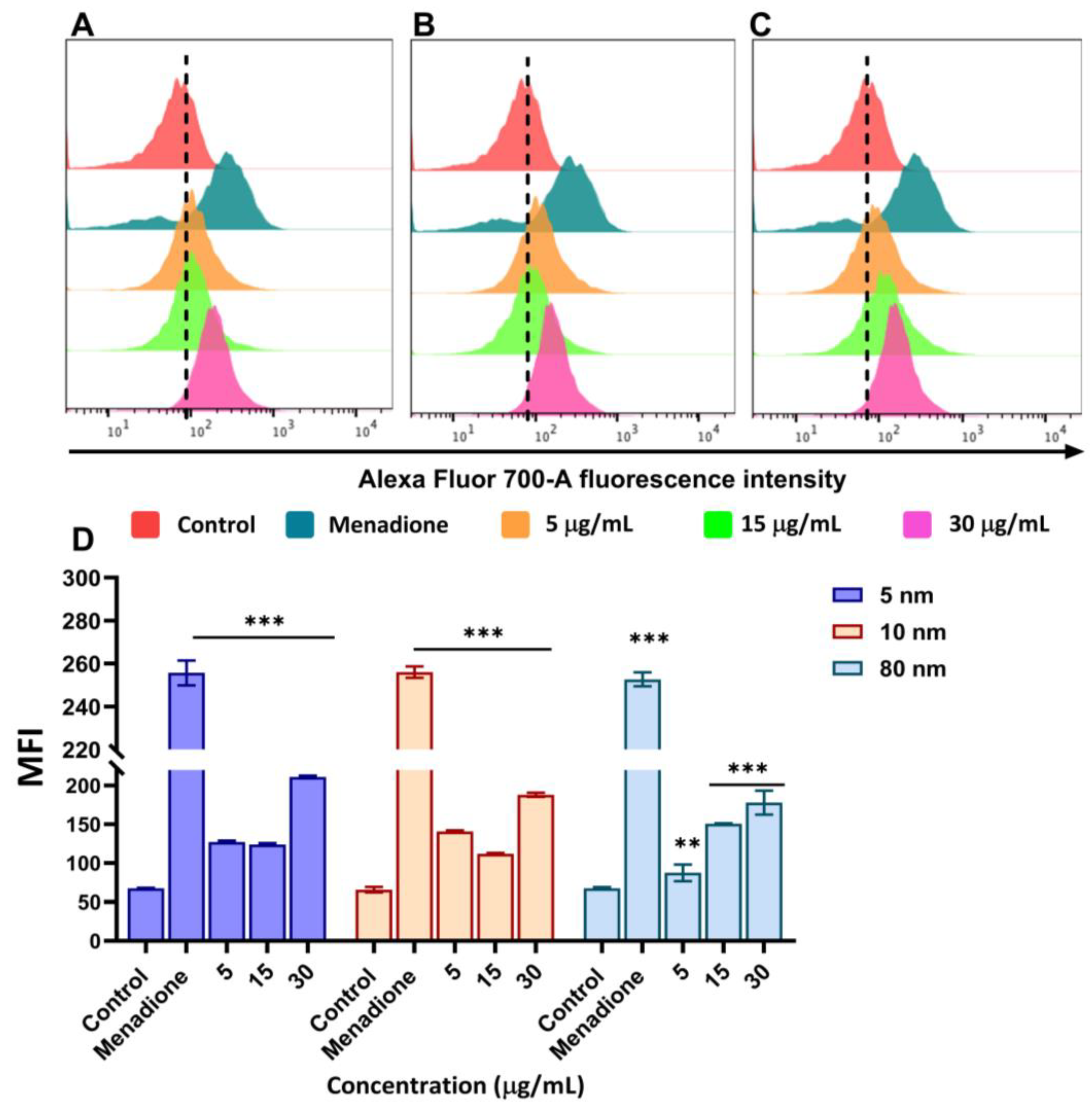 Pharmaceutics 15 00432 g005 Pharmaceutics 15 00432 g005
