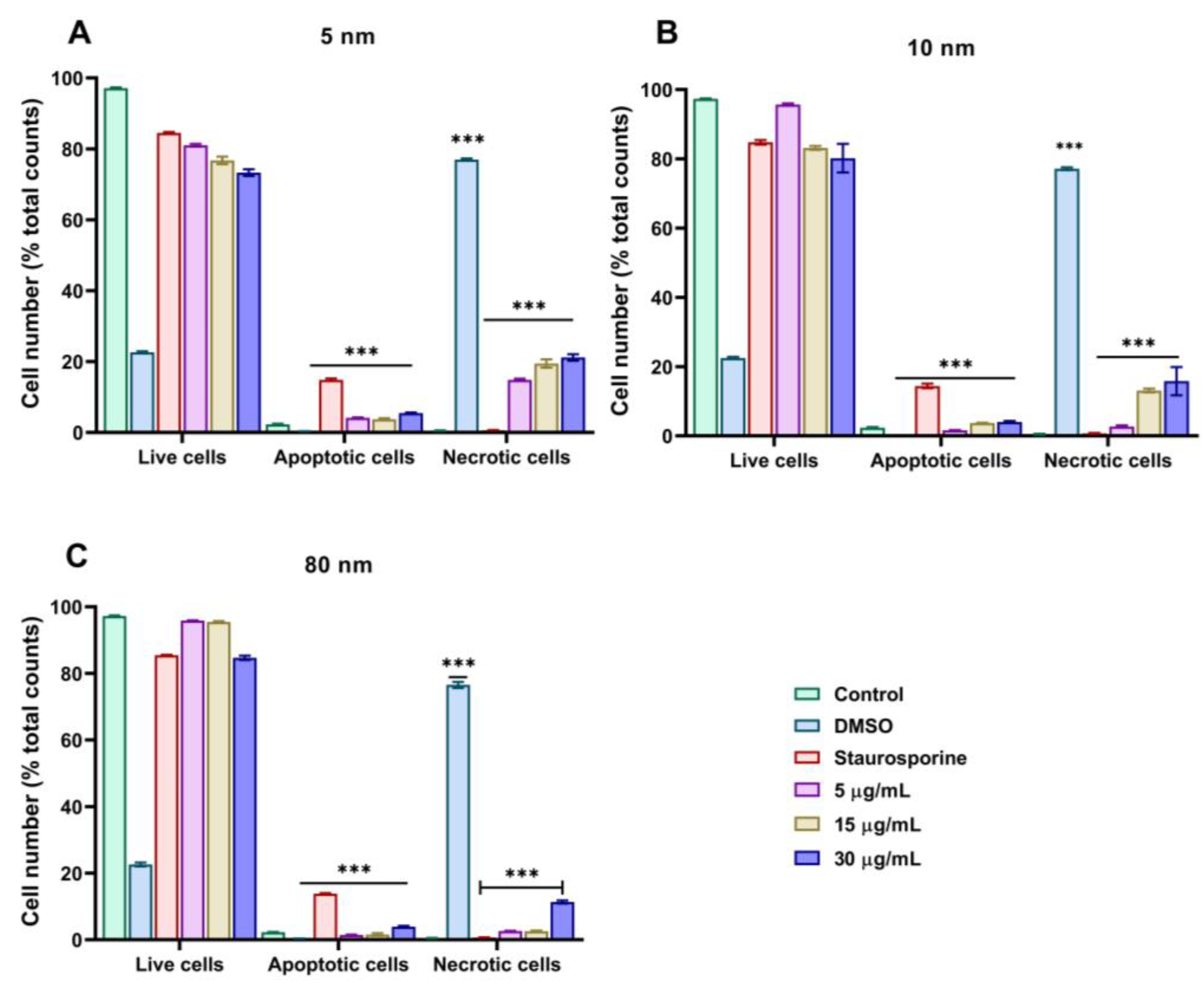 Pharmaceutics 15 00432 g006 Pharmaceutics 15 00432 g006